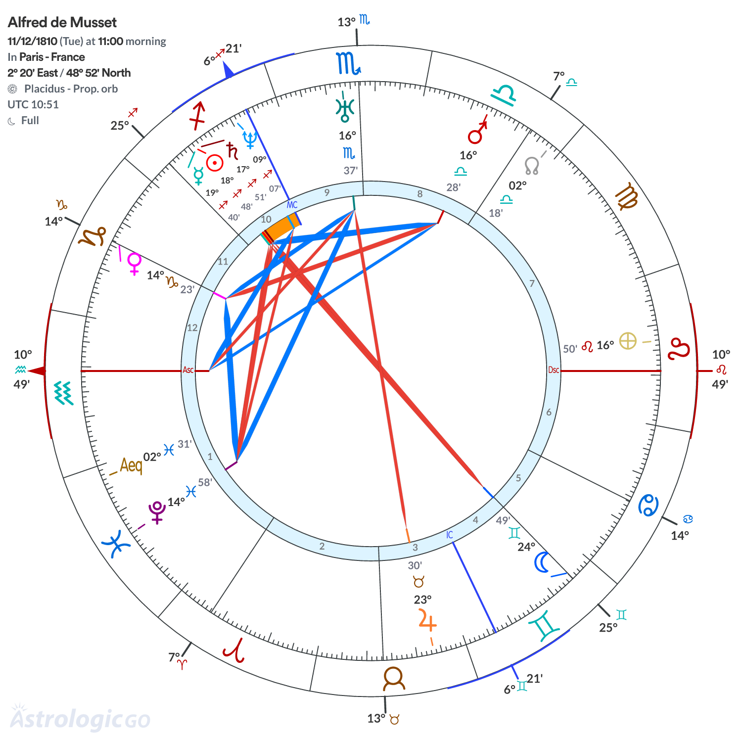 Mandala - Alfred de Musset