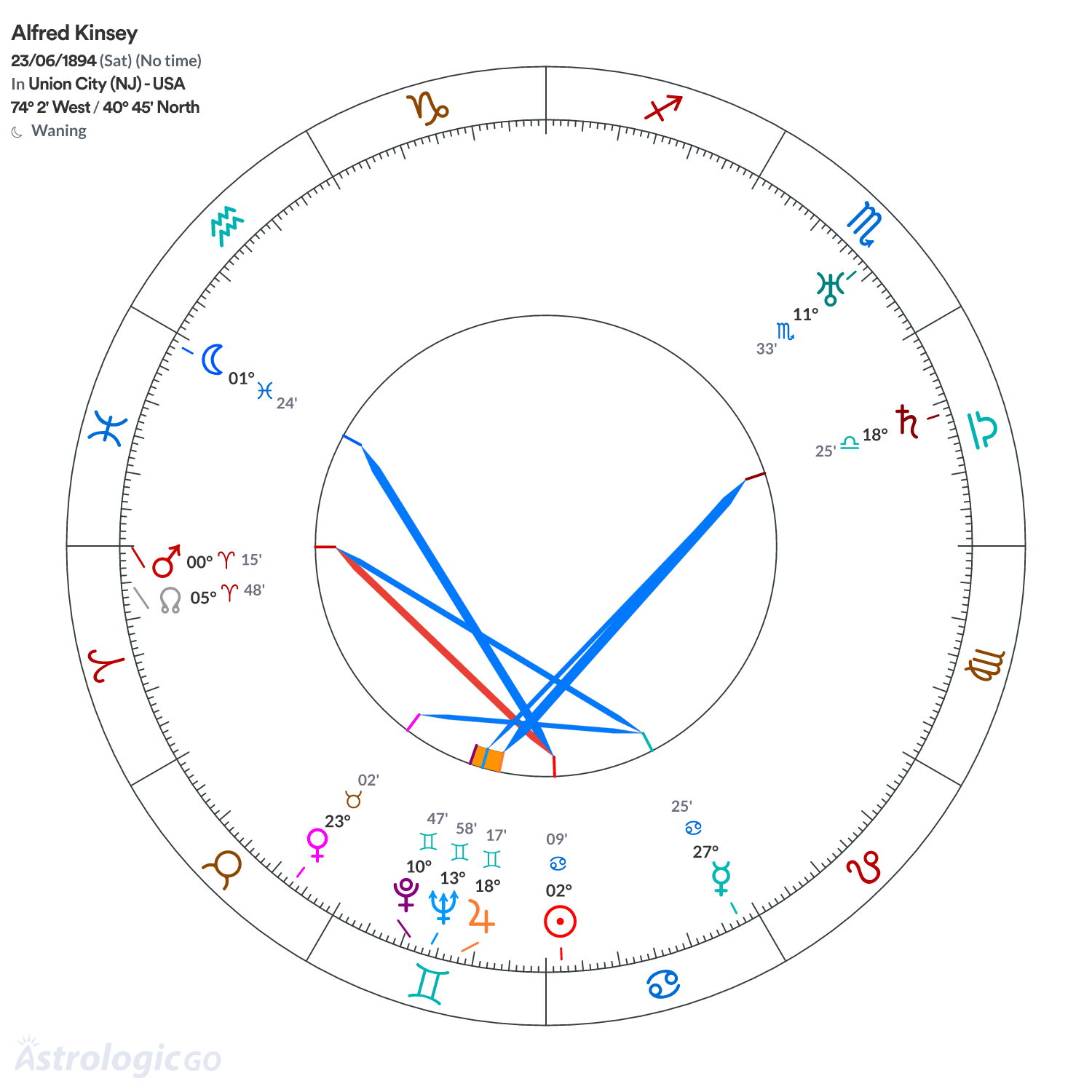 Mandala - Alfred Kinsey