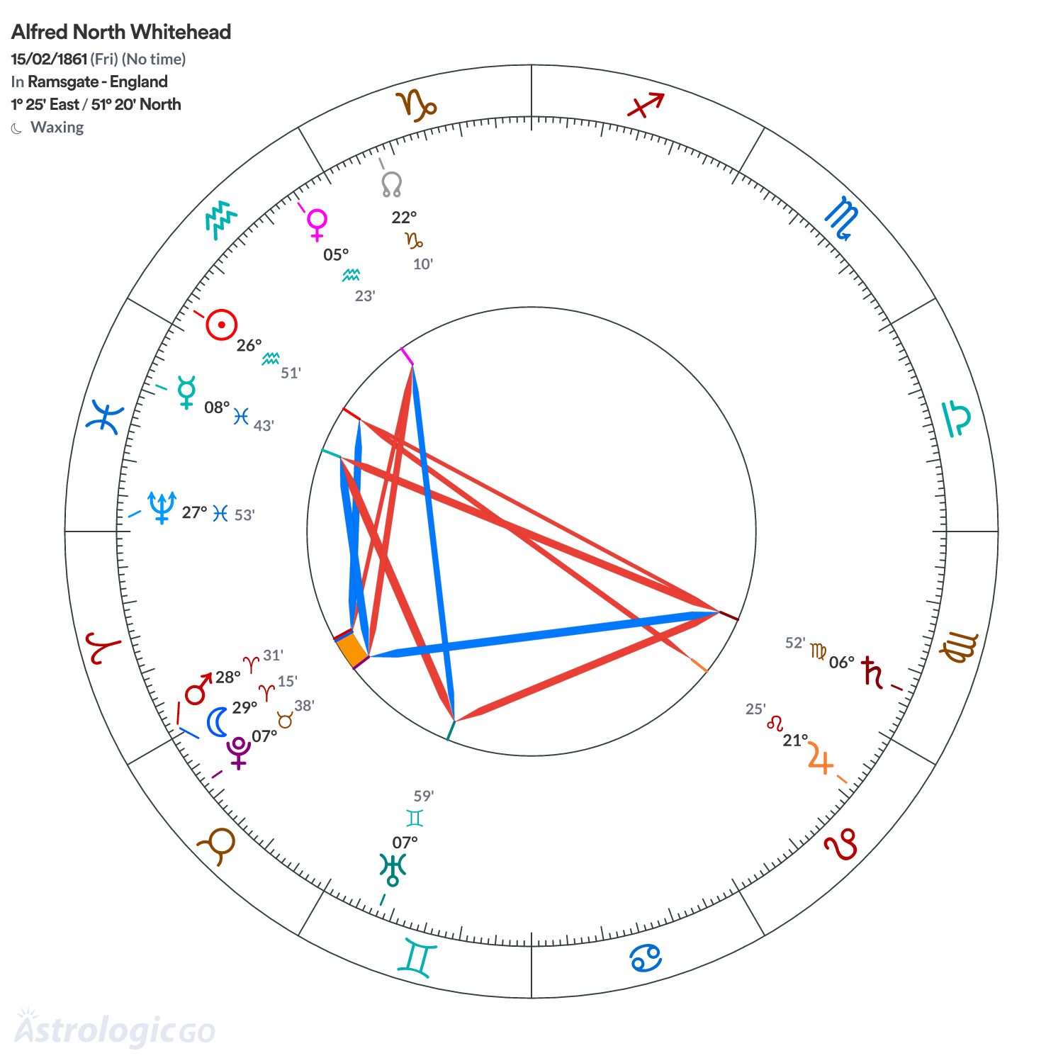 Mandala - Alfred North Whitehead