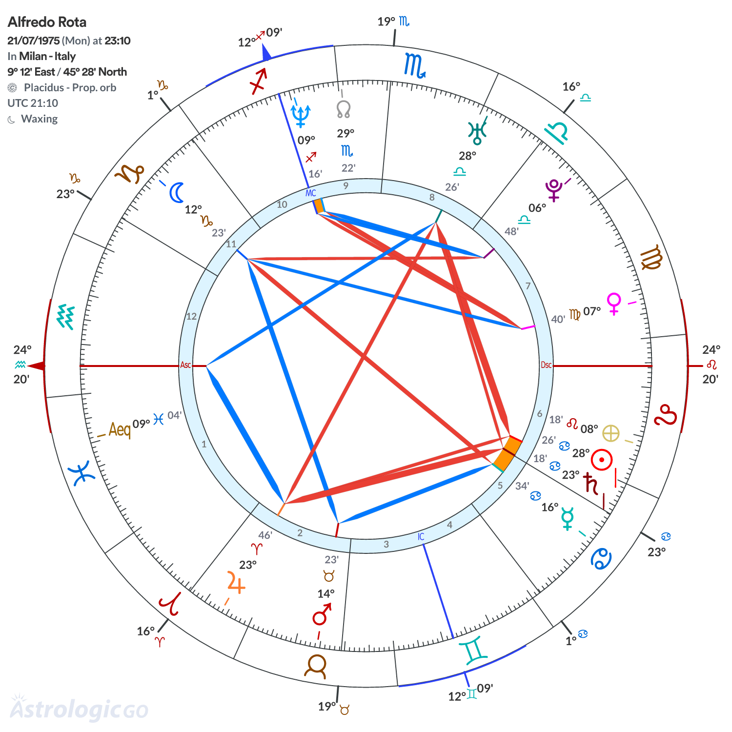 Mandala - Alfredo Rota