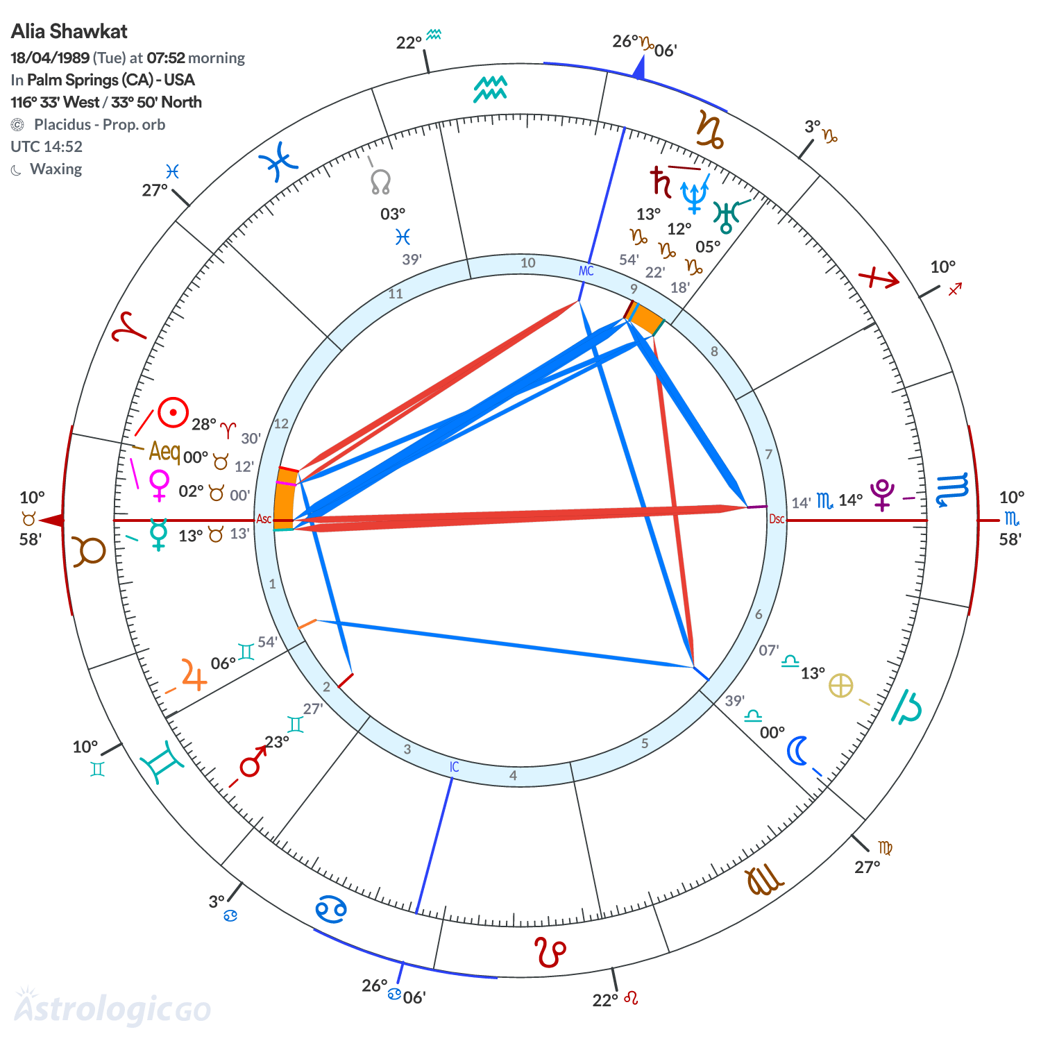 Mandala - Alia Shawkat