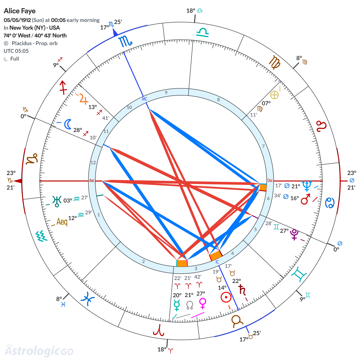 Mandala - Alice Faye