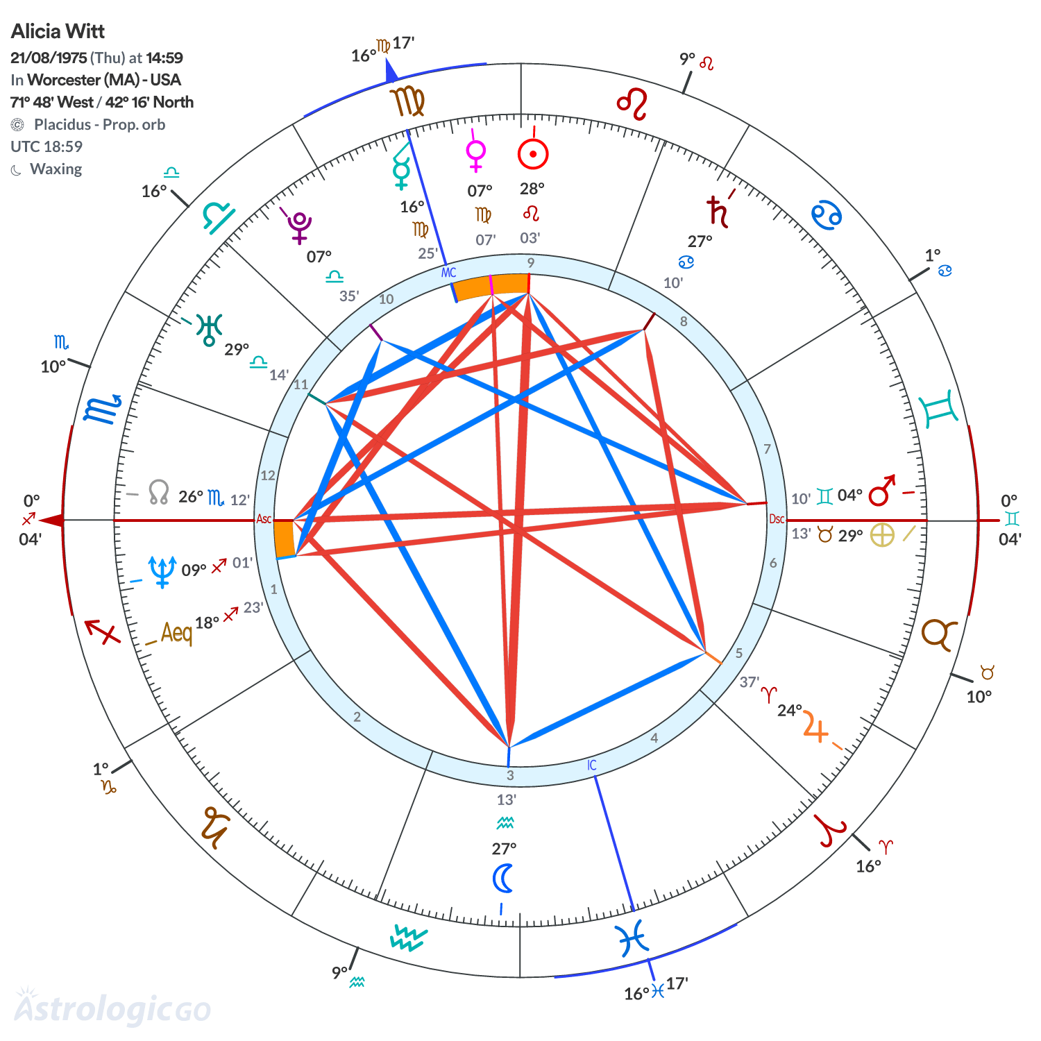 Mandala - Alicia Witt