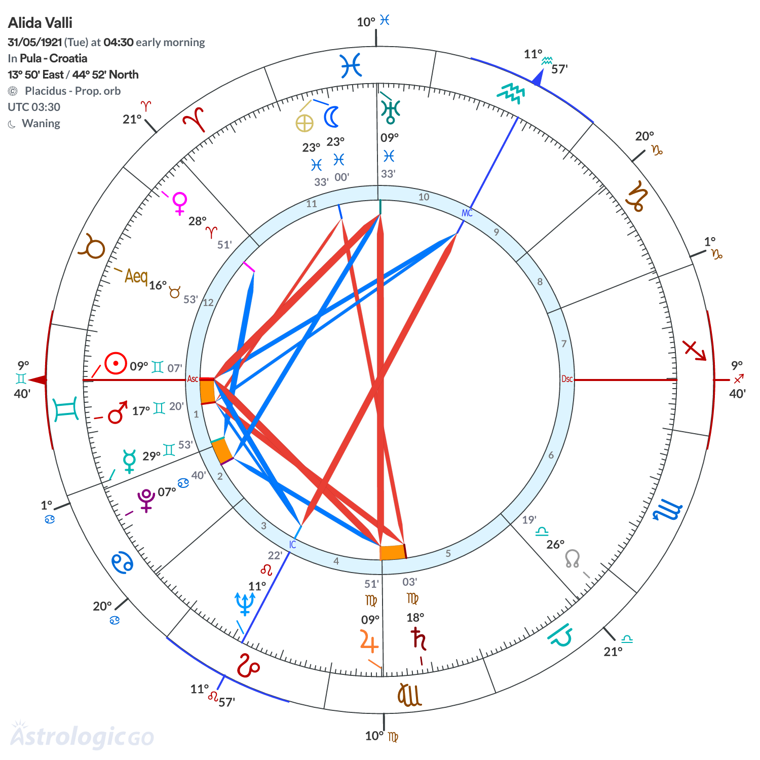 Mandala - Alida Valli