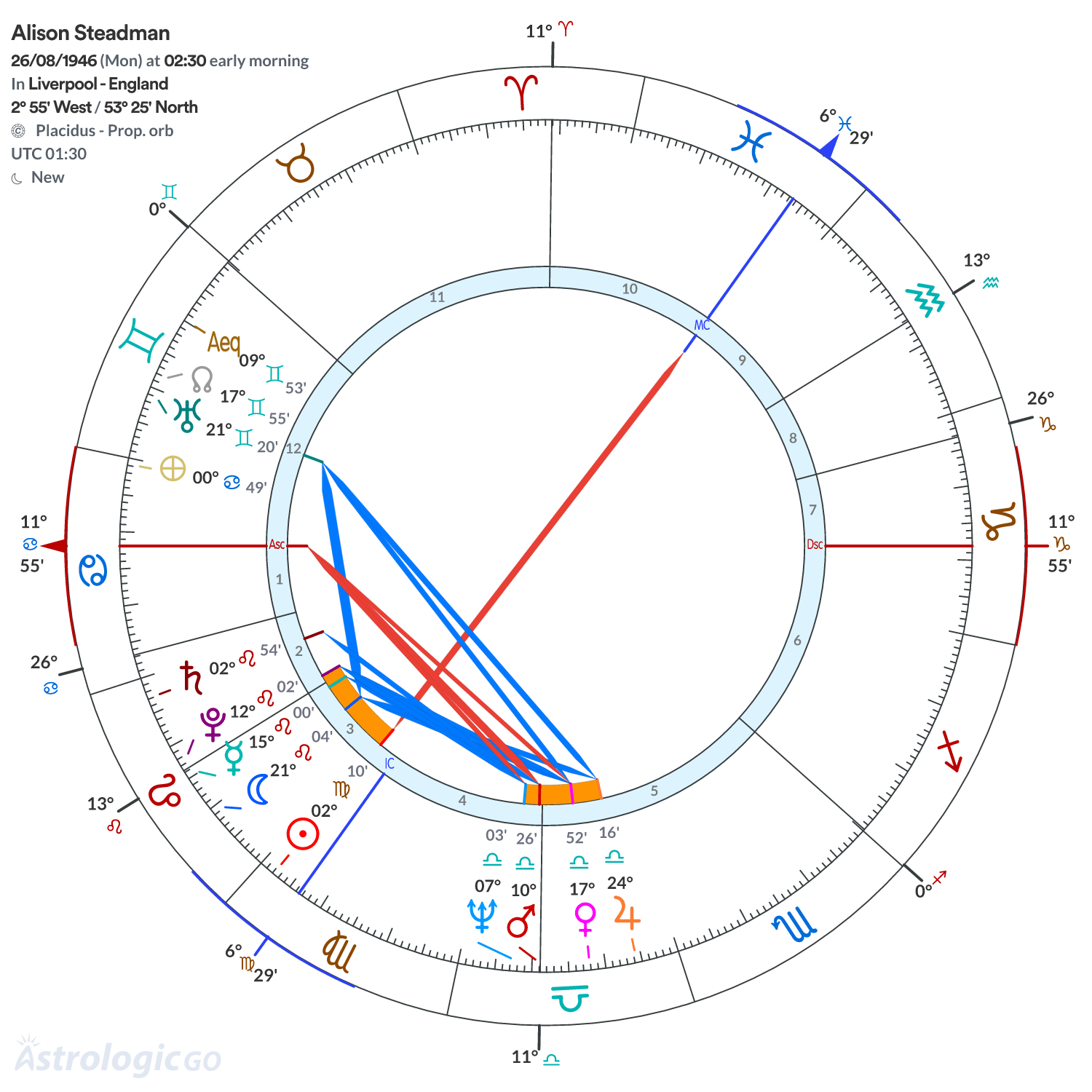 Mandala - Alison Steadman