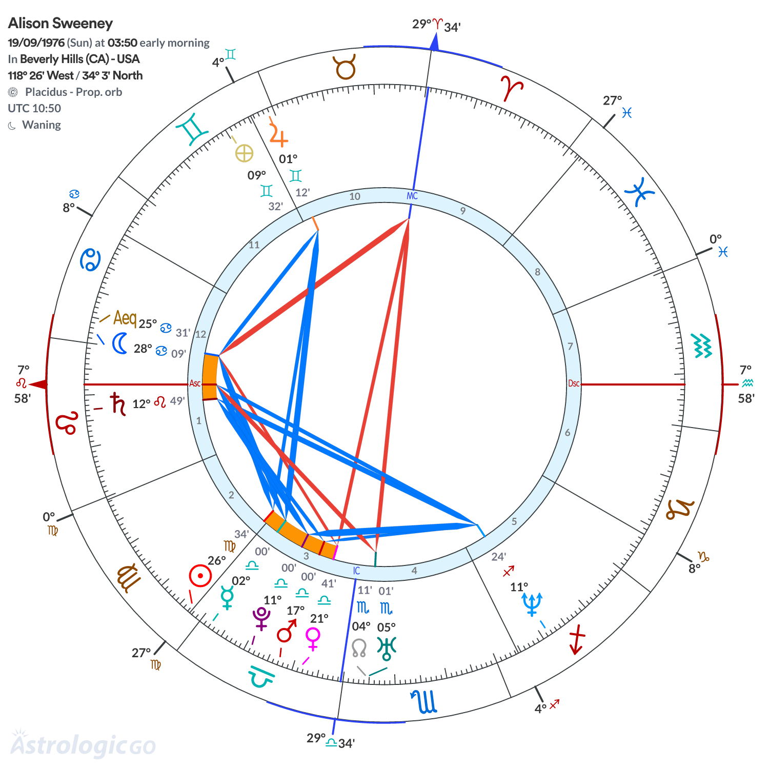 Mandala - Alison Sweeney