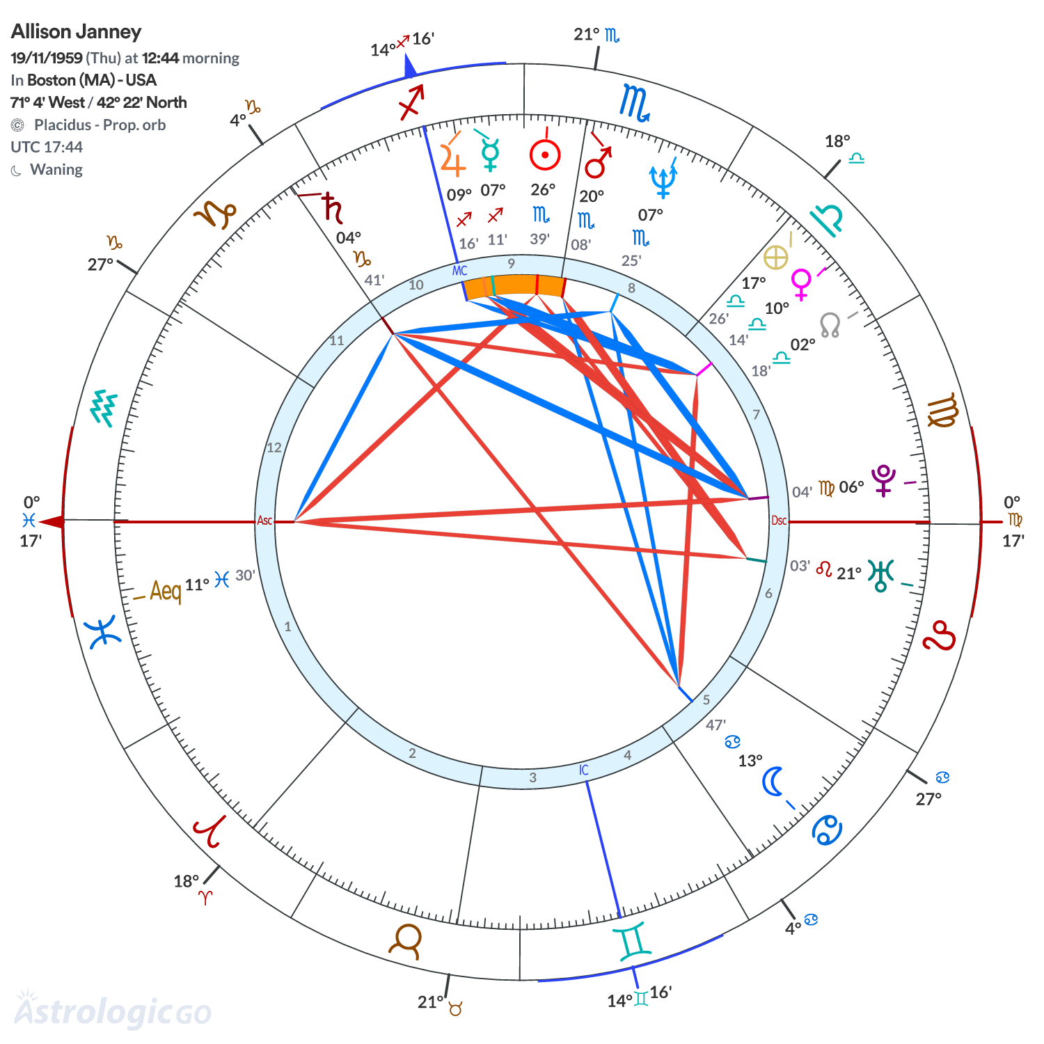 Mandala - Allison Janney
