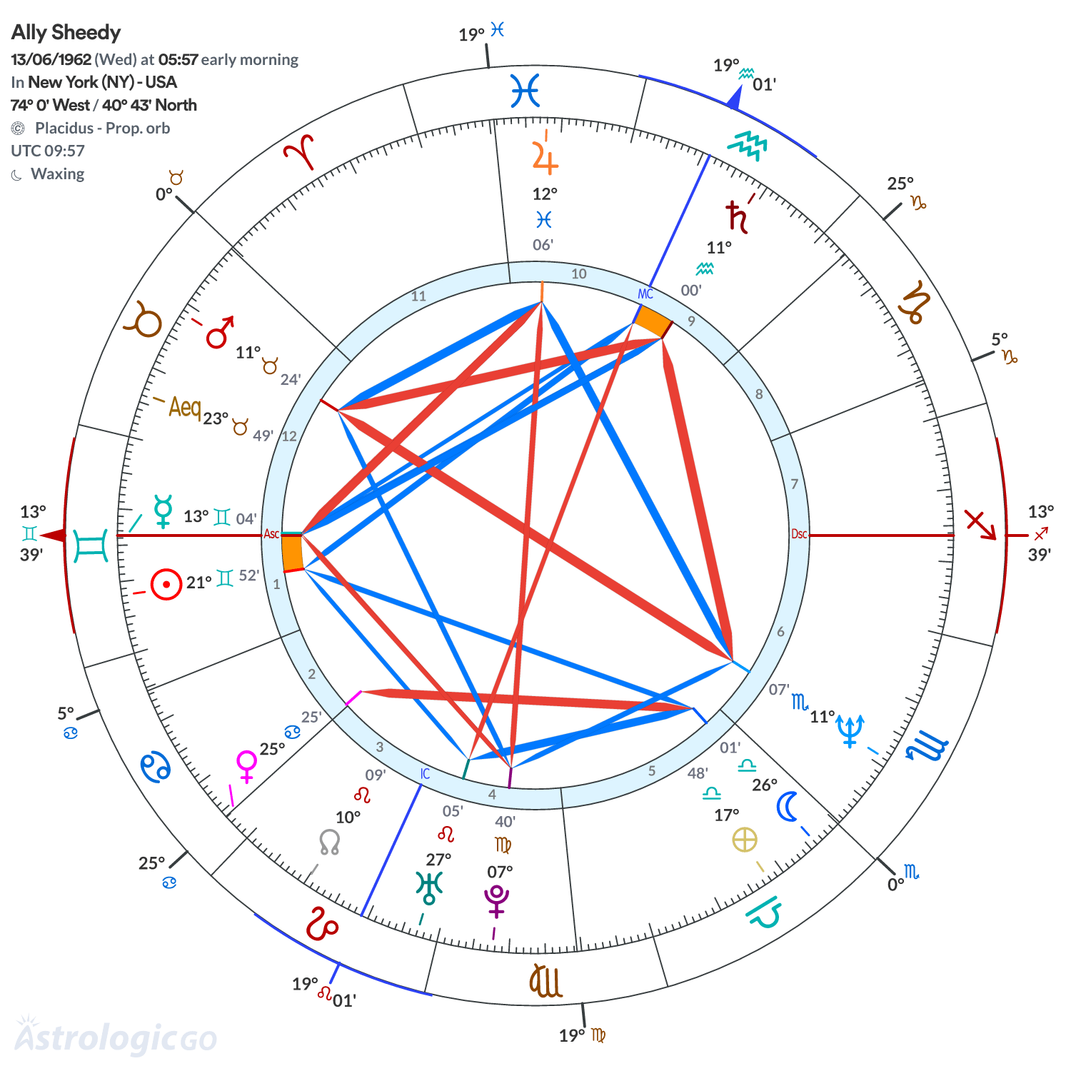 Mandala - Ally Sheedy