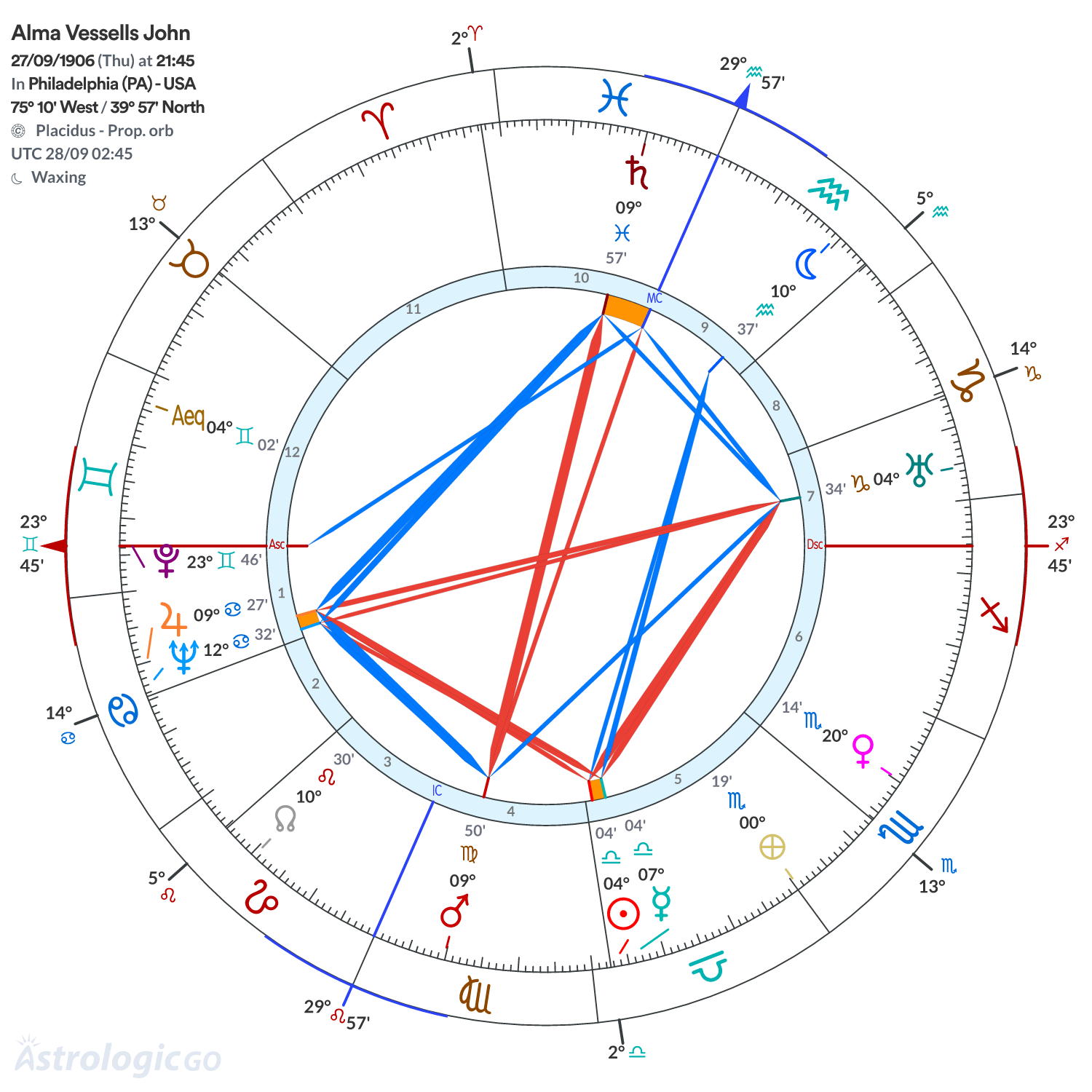 Mandala - Alma Vessells John