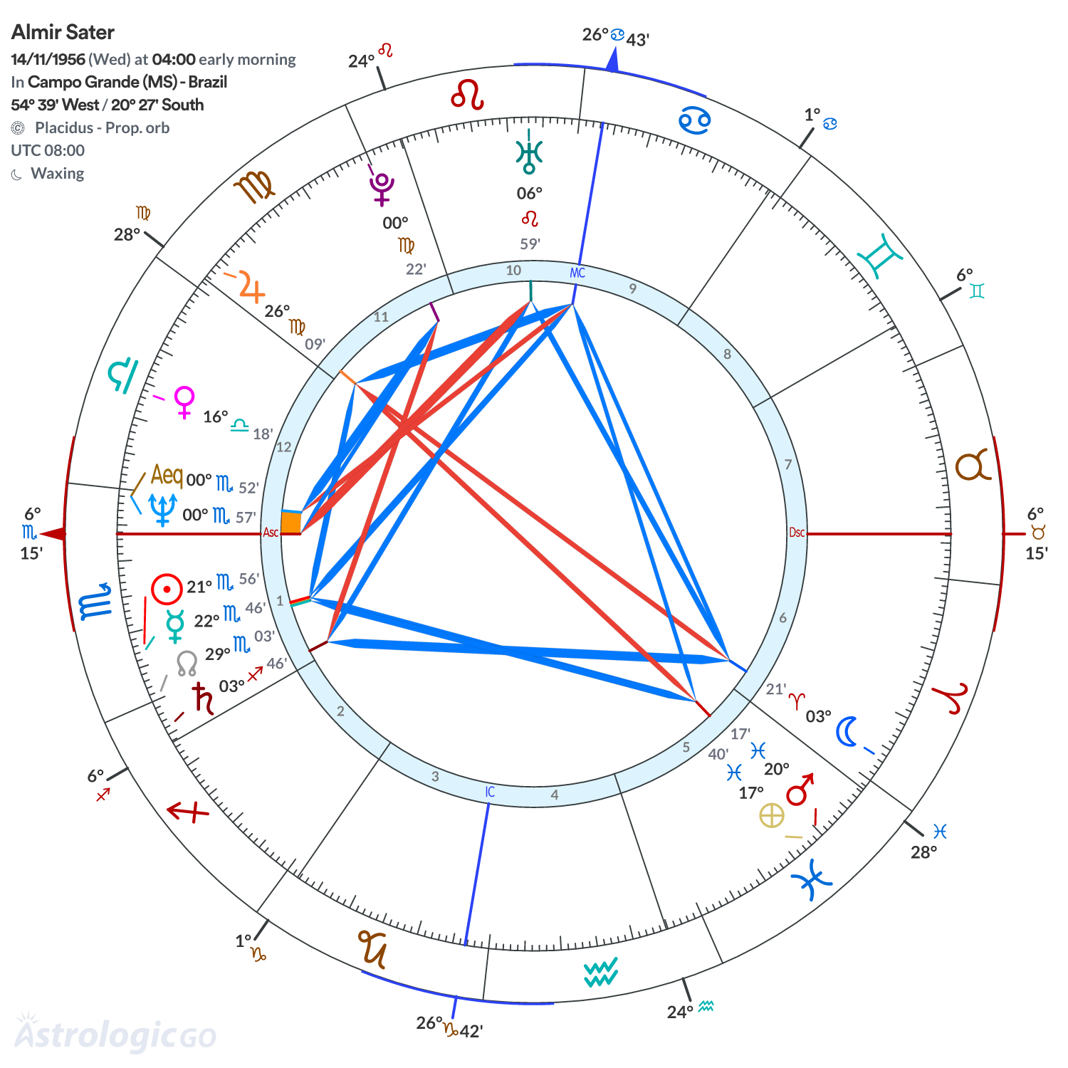 Mandala - Almir Sater