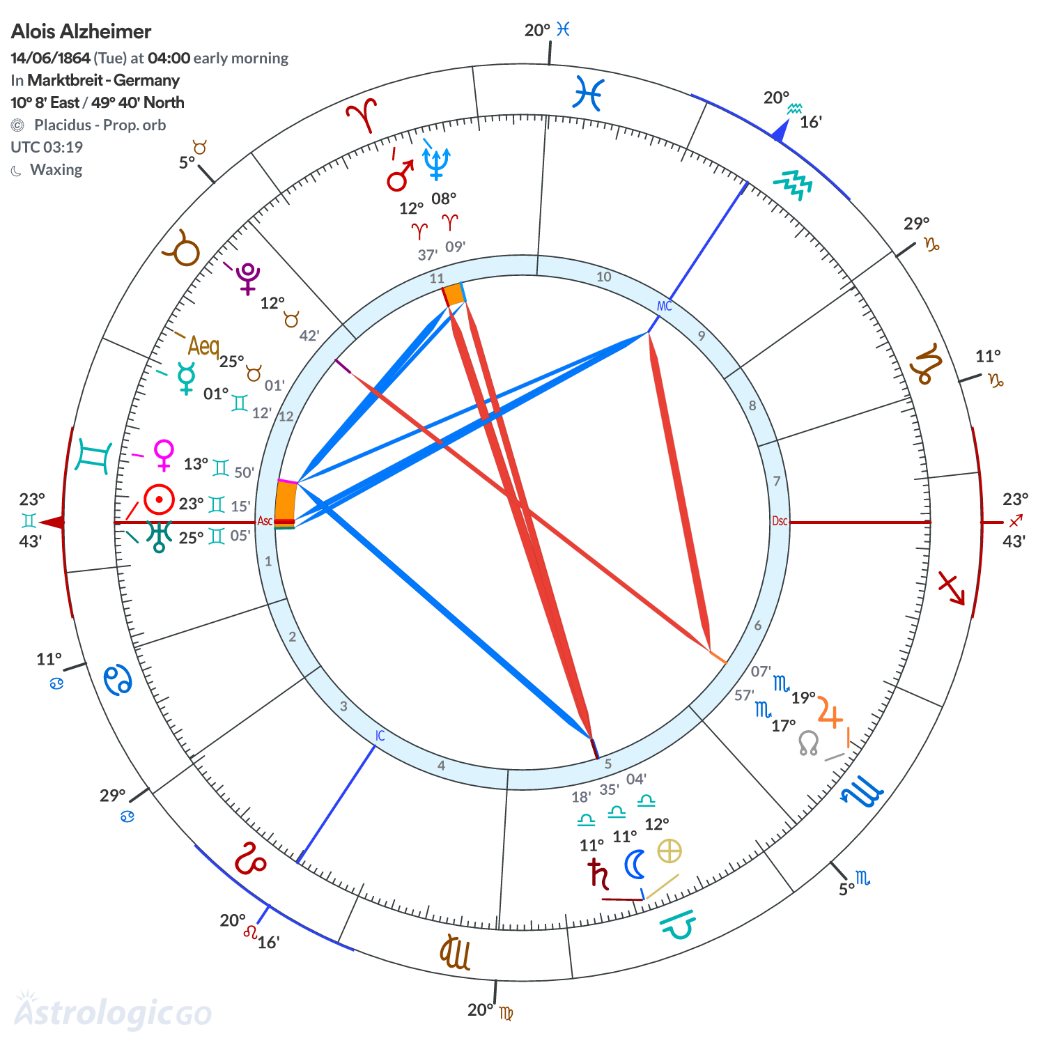 Mandala - Alois Alzheimer