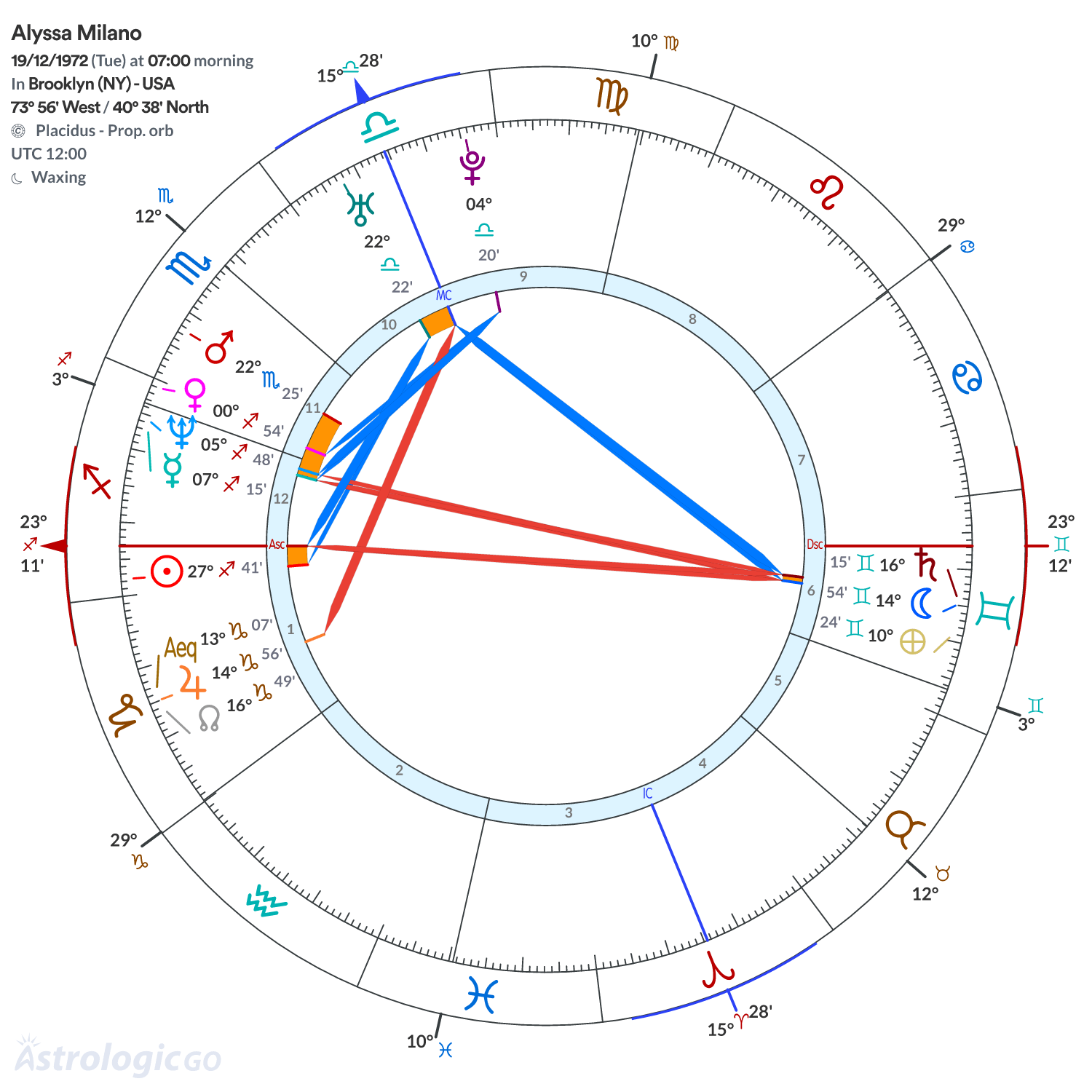Mandala - Alyssa Milano