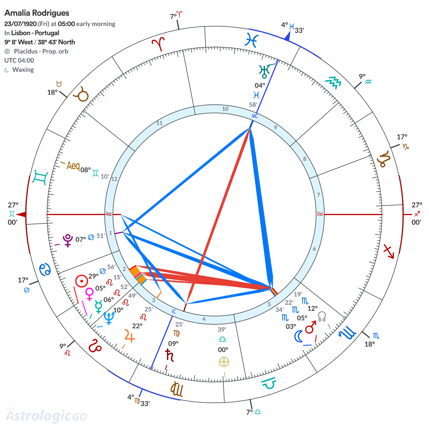 Mandala - Amalia Rodrigues