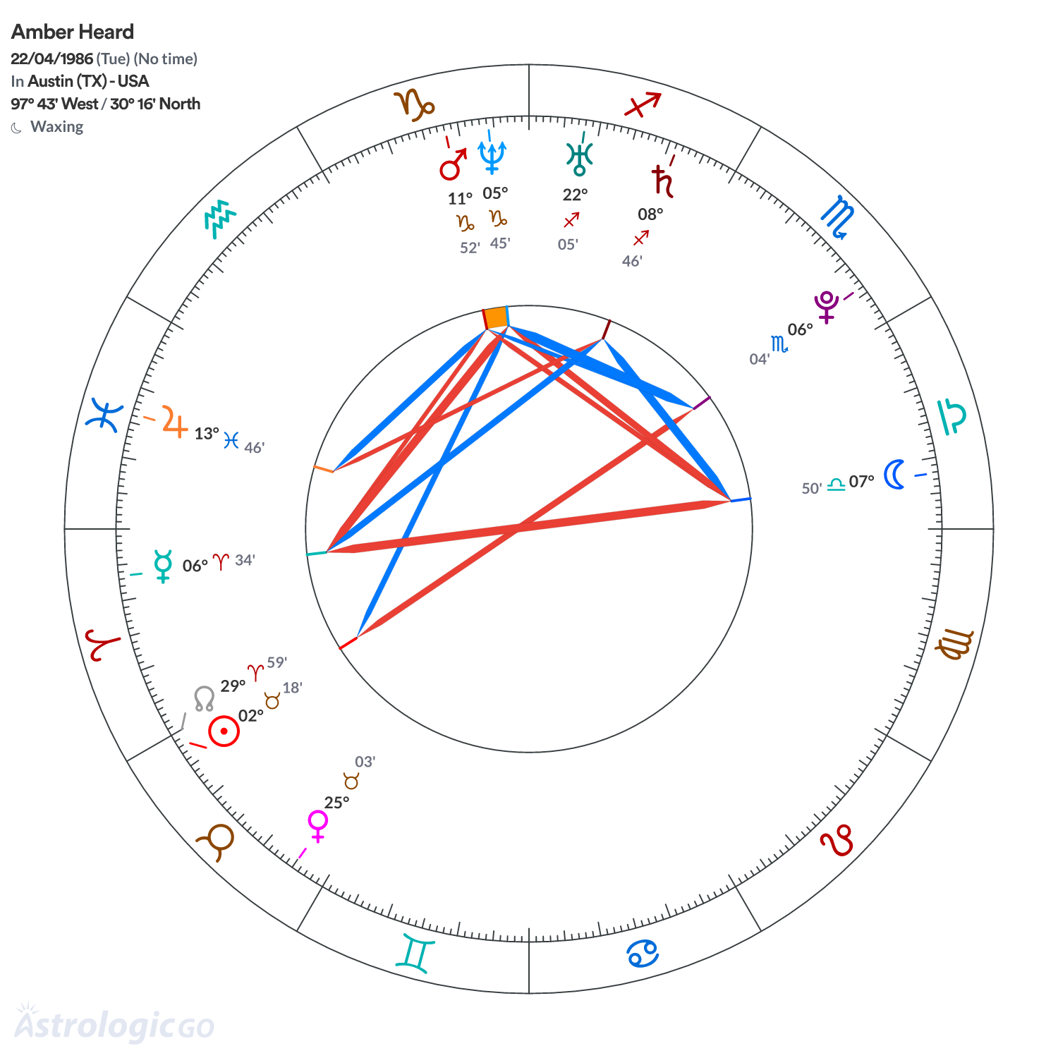 Mandala - Amber Heard