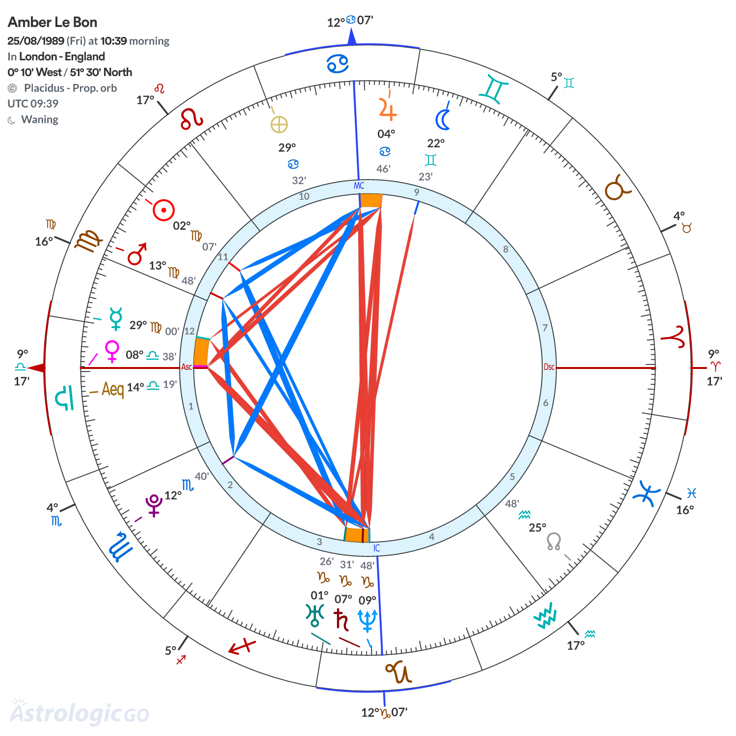 Mandala - Amber Le Bon