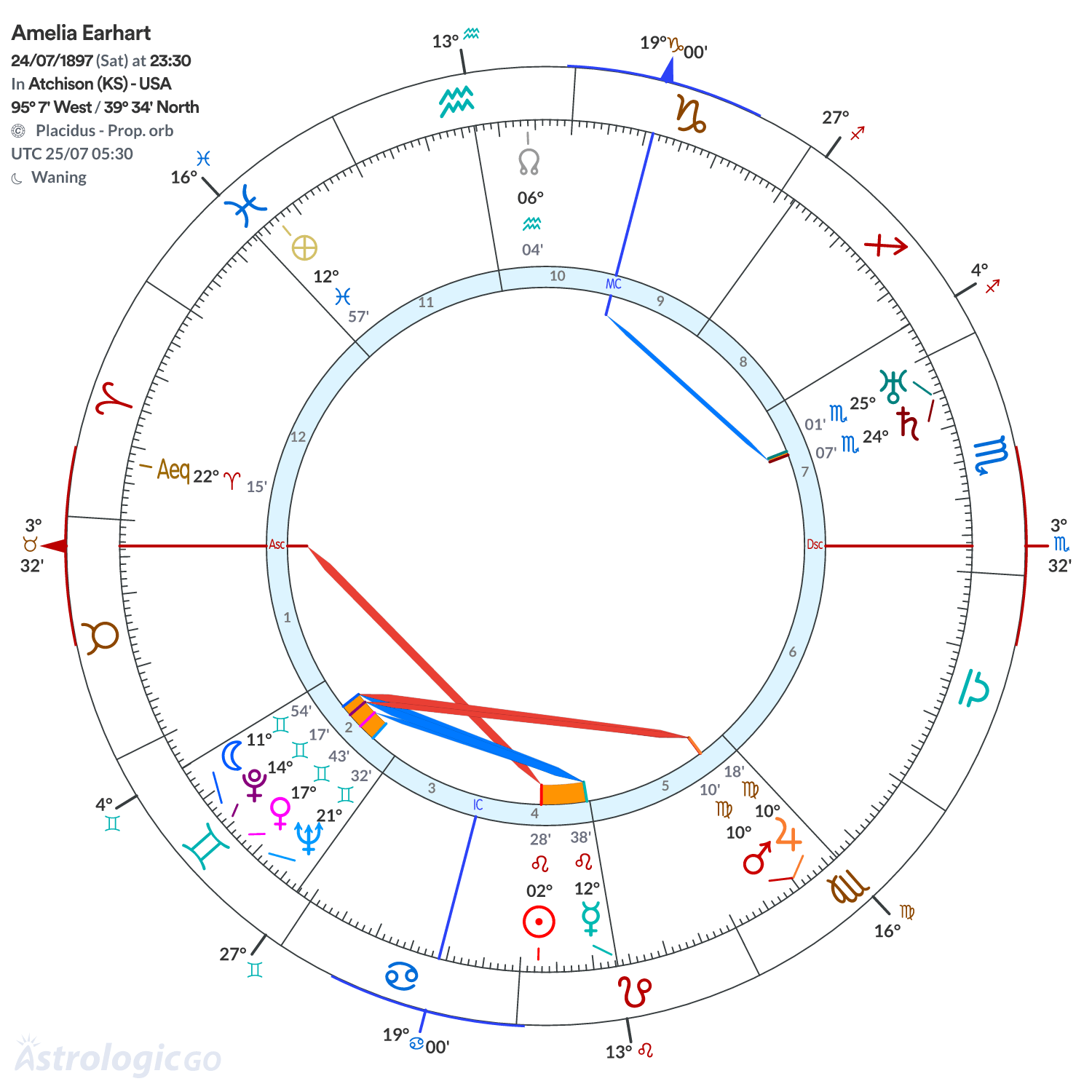 Mandala - Amelia Earhart