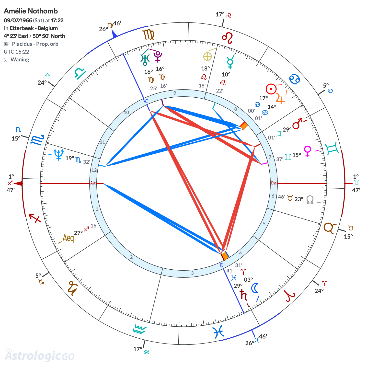 Mandala - Amélie Nothomb