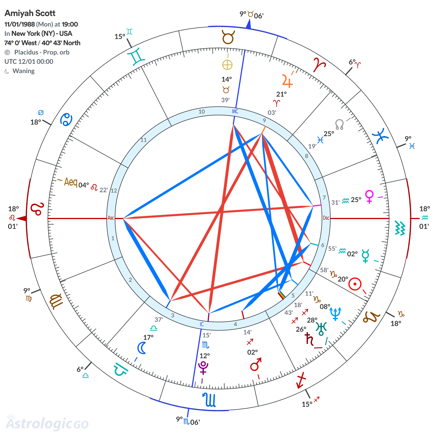 Mandala - Amiyah Scott