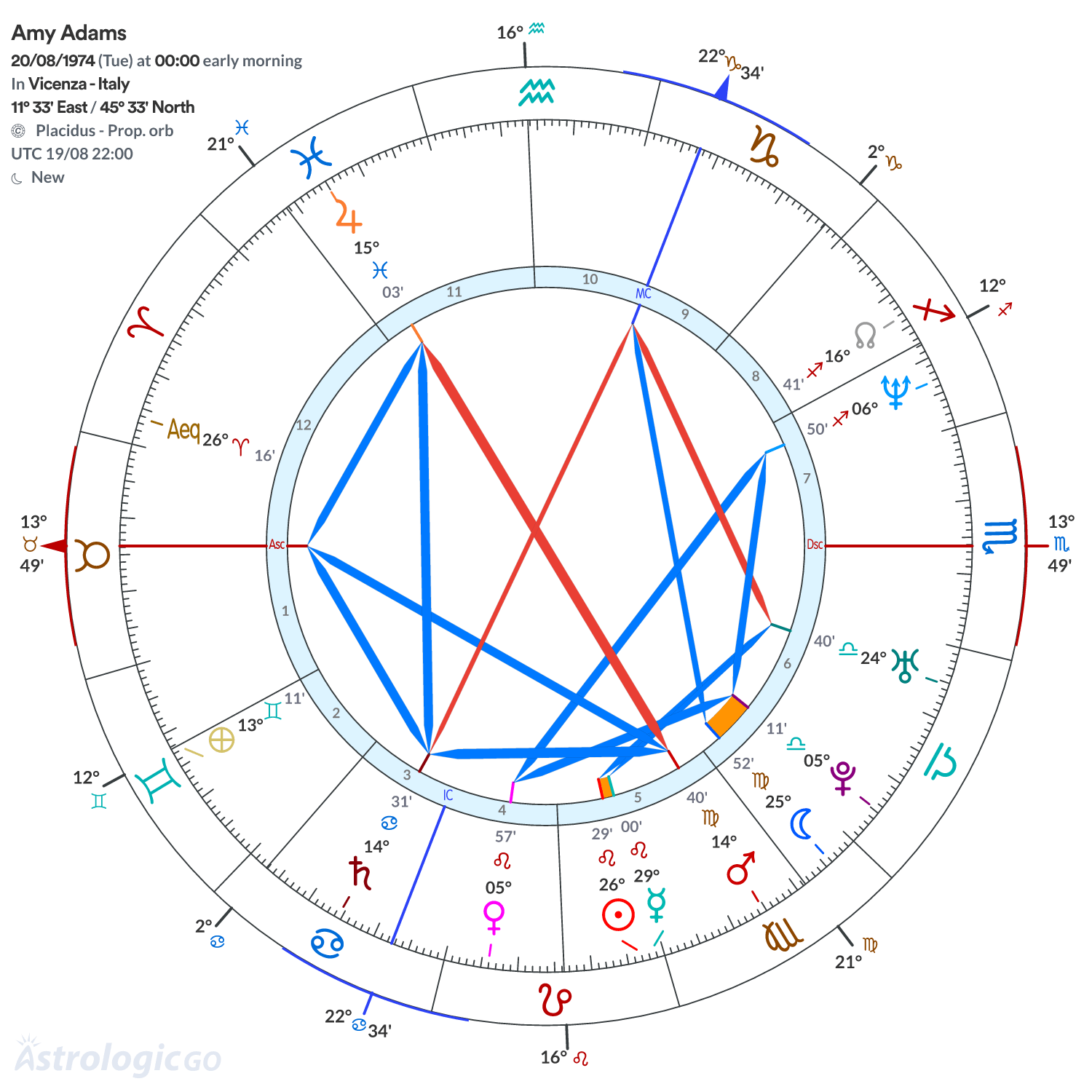Mandala - Amy Adams