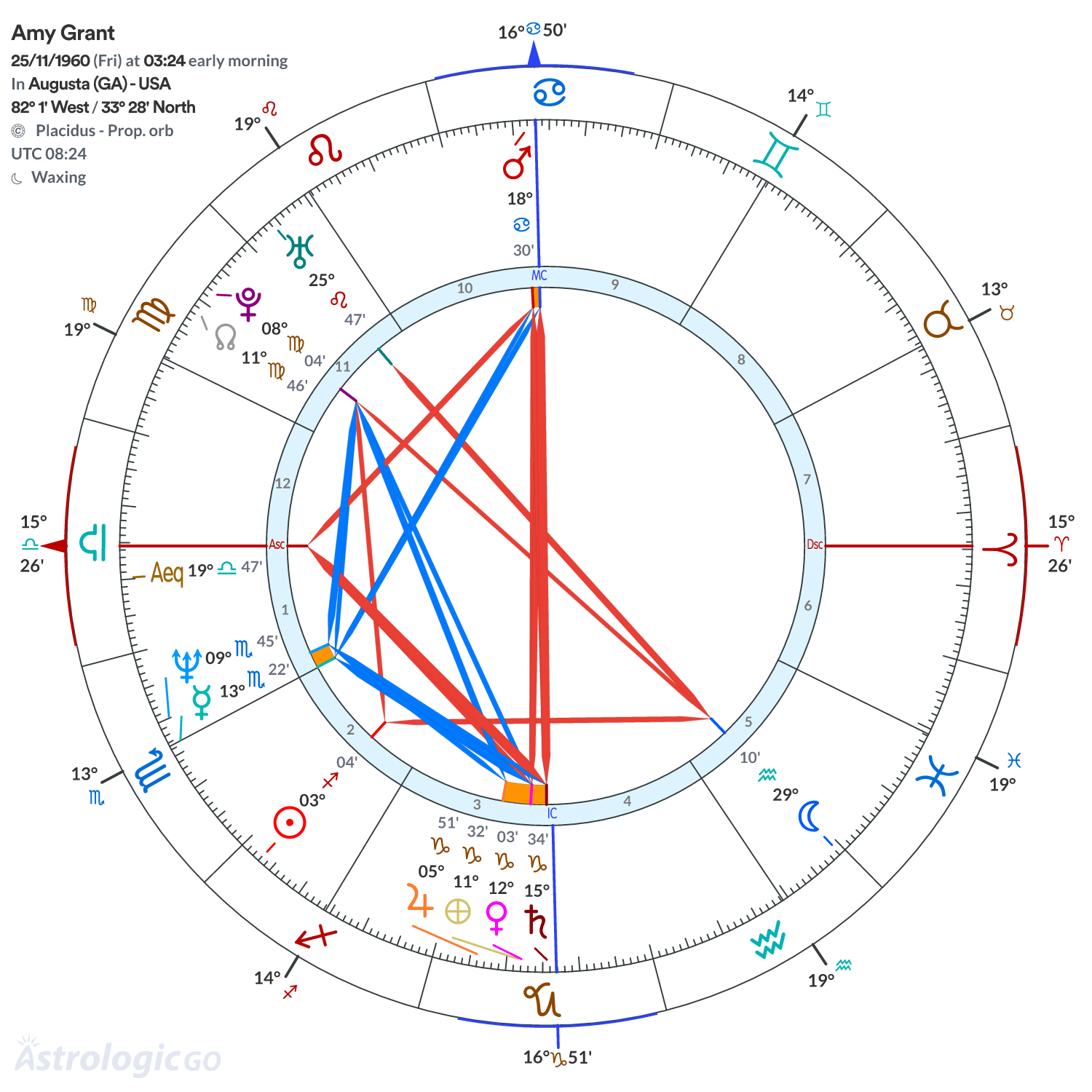 Mandala - Amy Grant