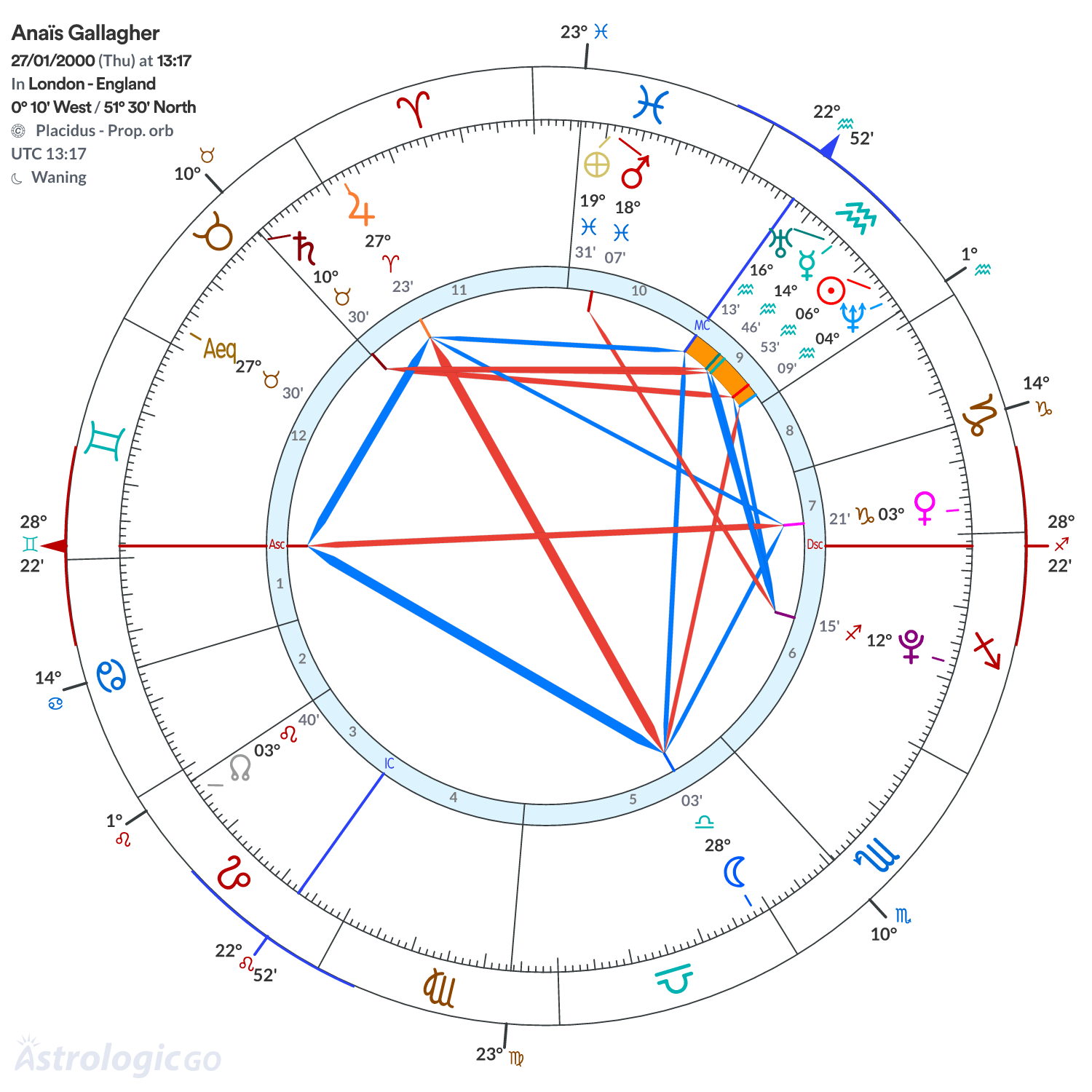 Mandala - Anaïs Gallagher