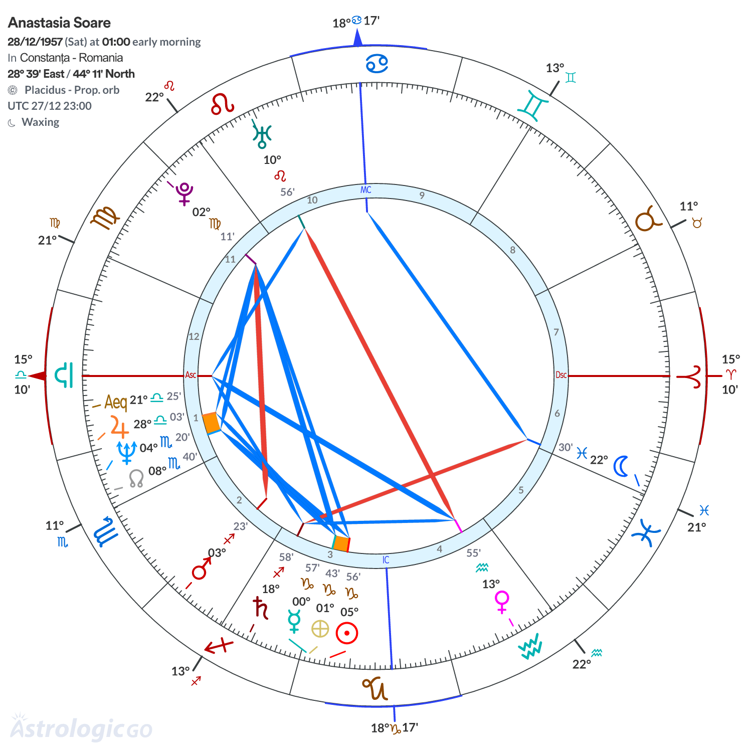 Mandala - Anastasia Soare