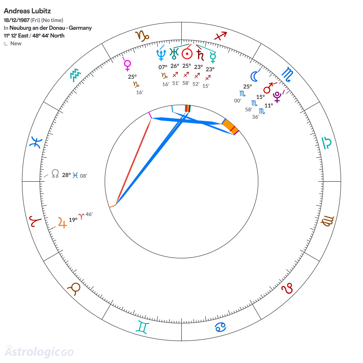 Mandala - Andreas Lubitz