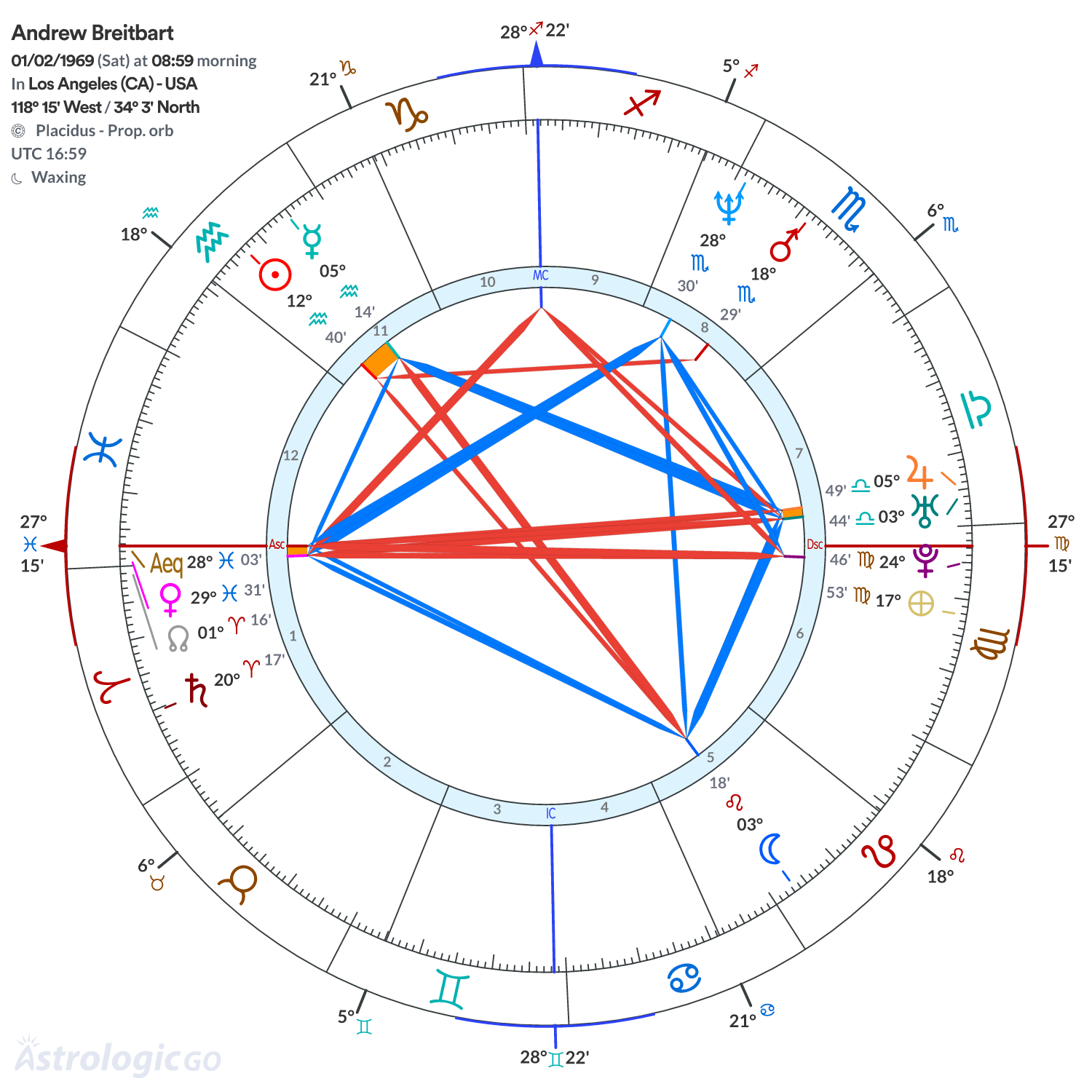 Mandala - Andrew Breitbart