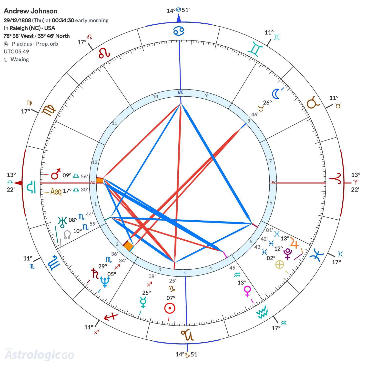 Mandala - Andrew Johnson