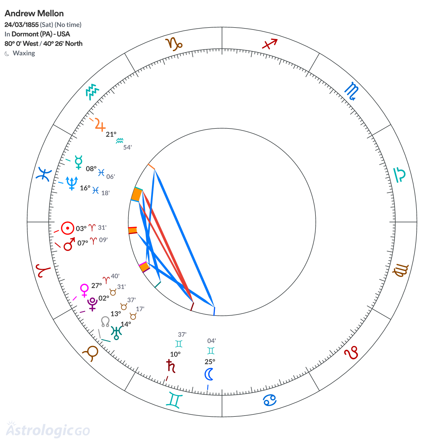Mandala - Andrew Mellon