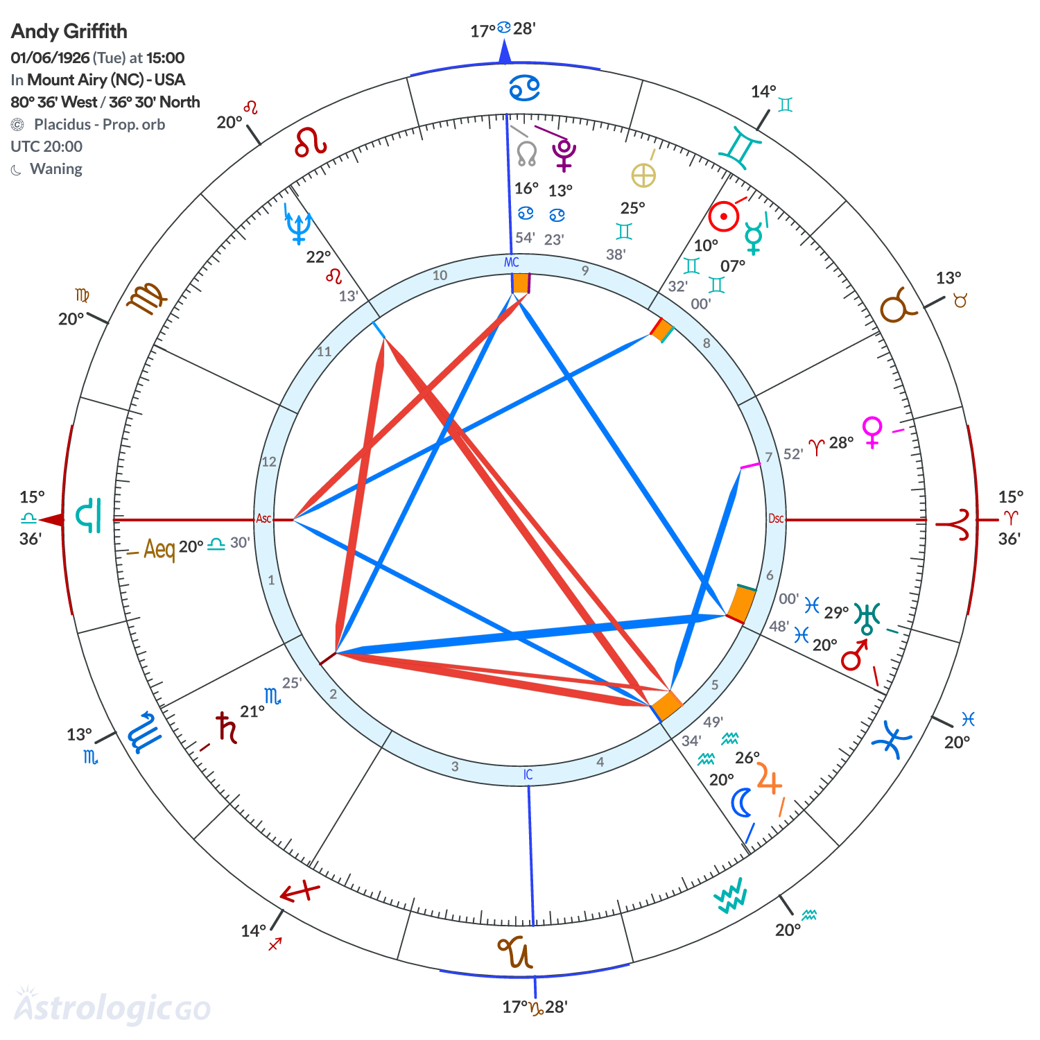 Mandala - Andy Griffith