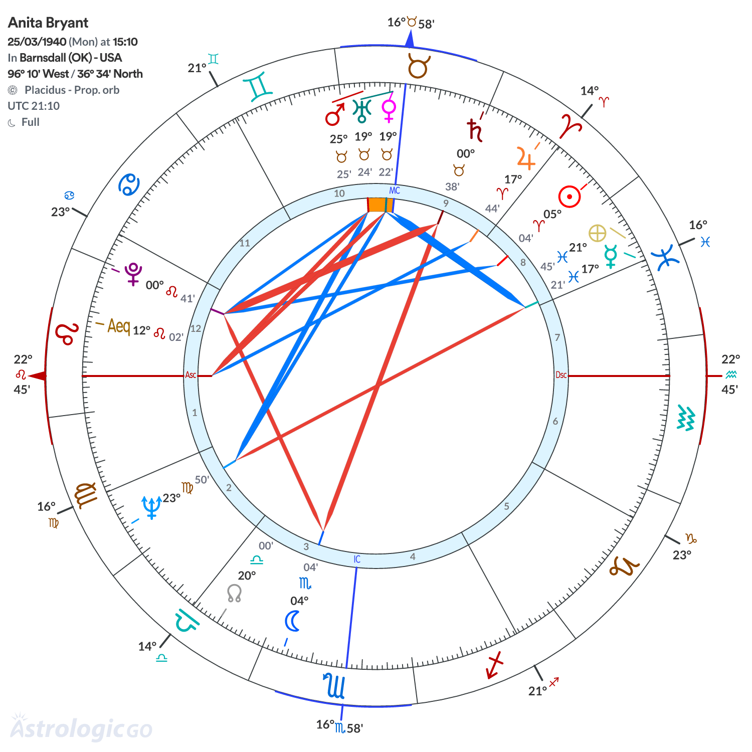 Mandala - Anita Bryant