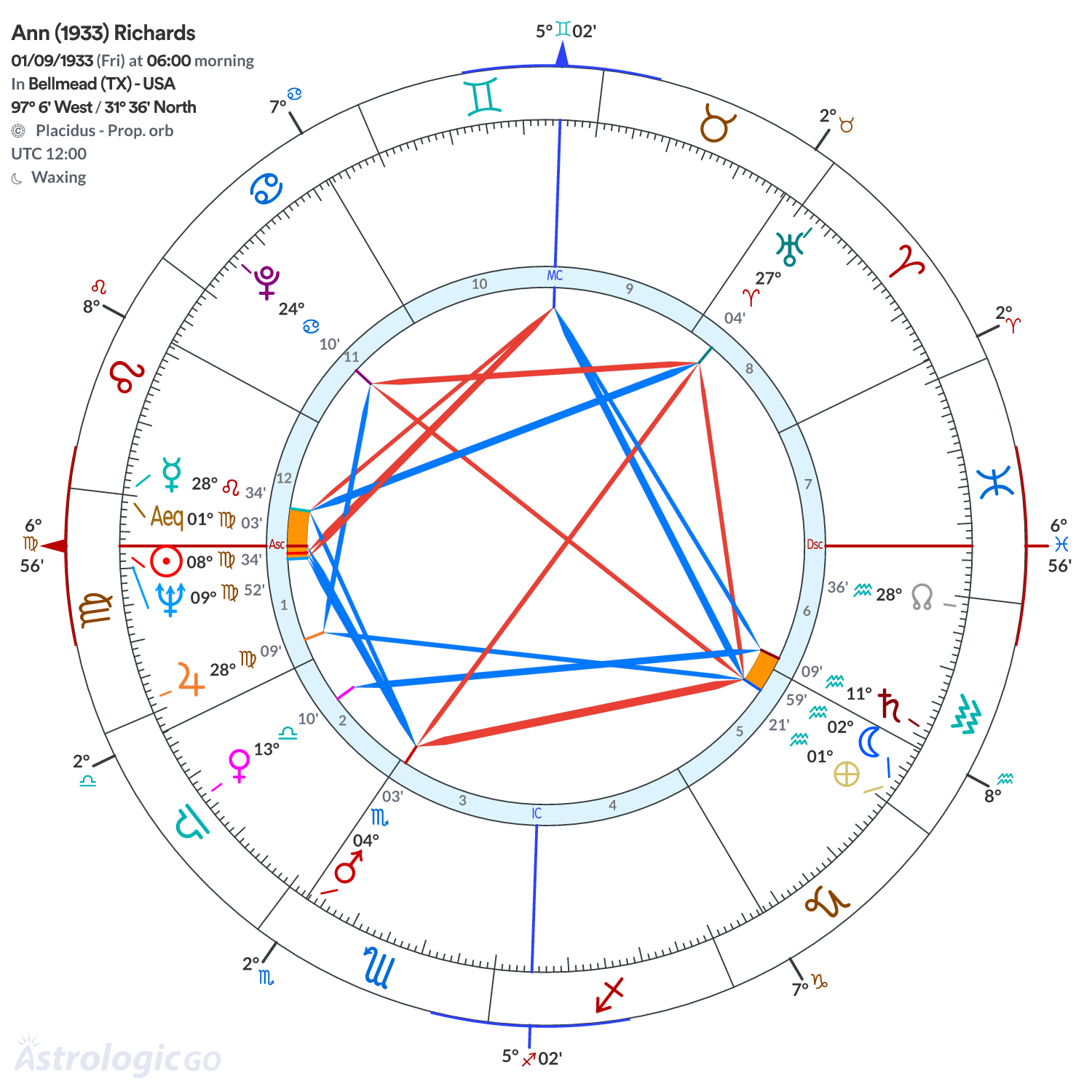 Mandala - Ann (1933) Richards