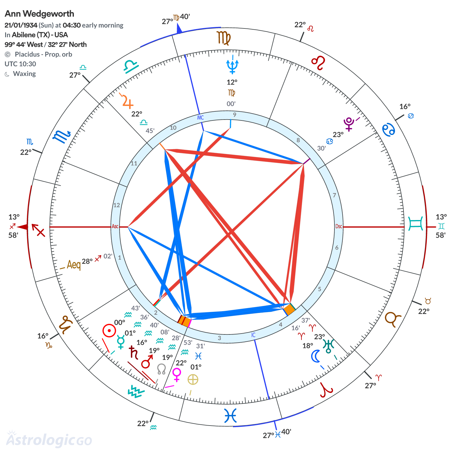 Mandala - Ann Wedgeworth