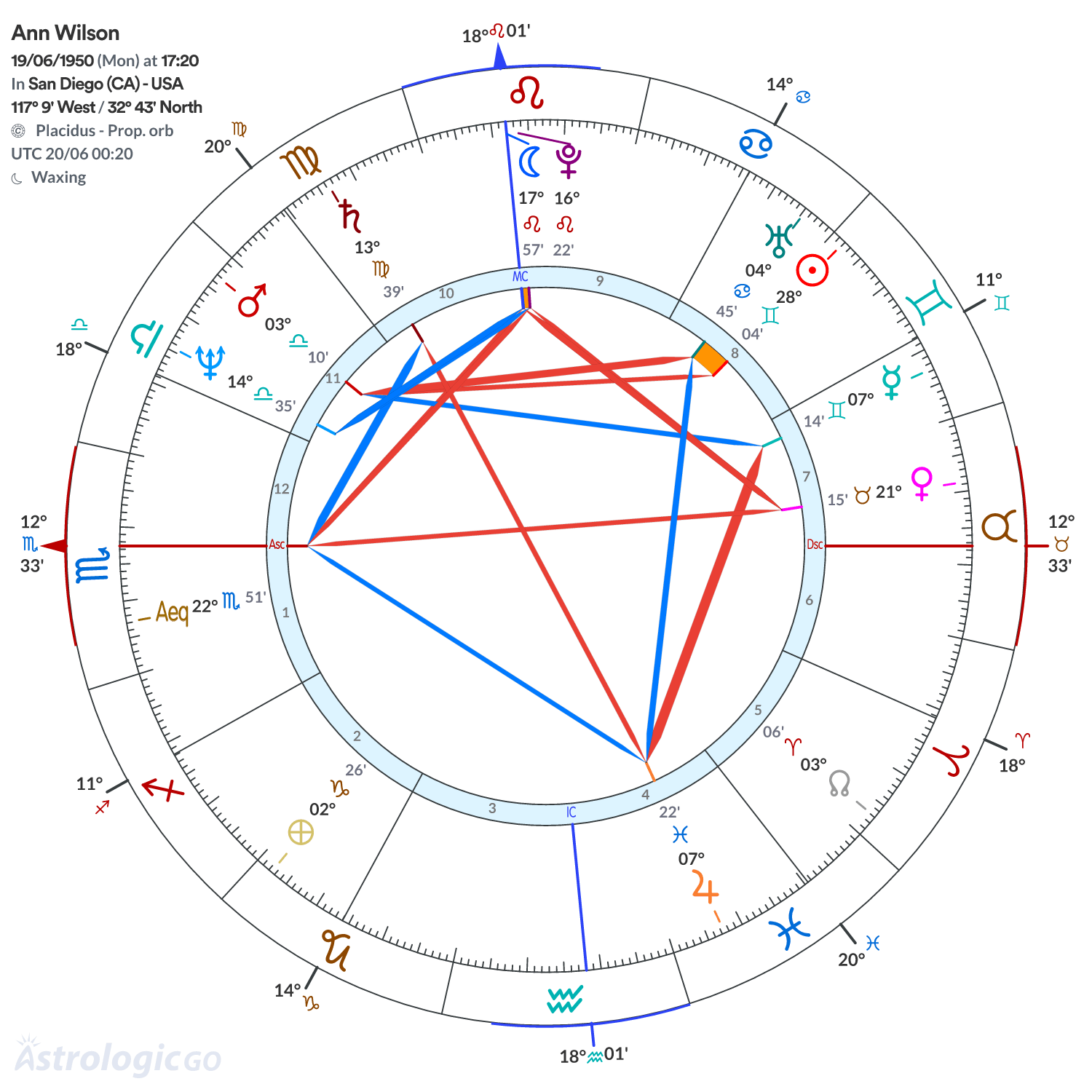 Mandala - Ann Wilson