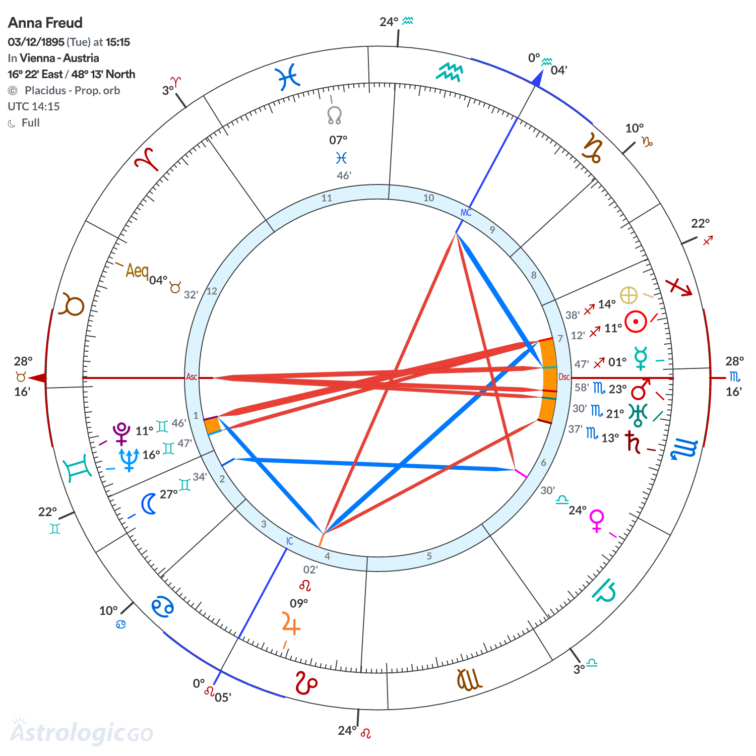 Mandala - Anna Freud
