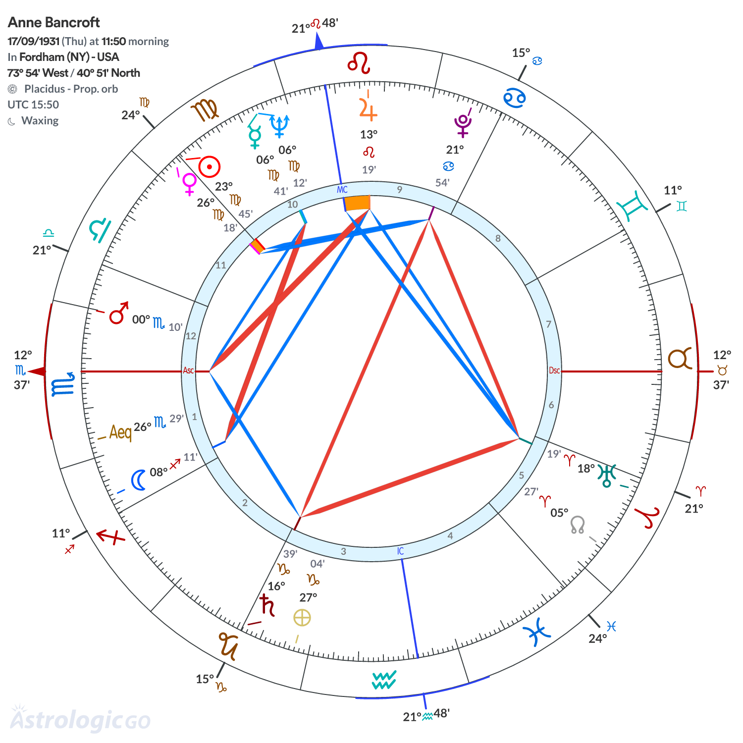 Mandala - Anne Bancroft