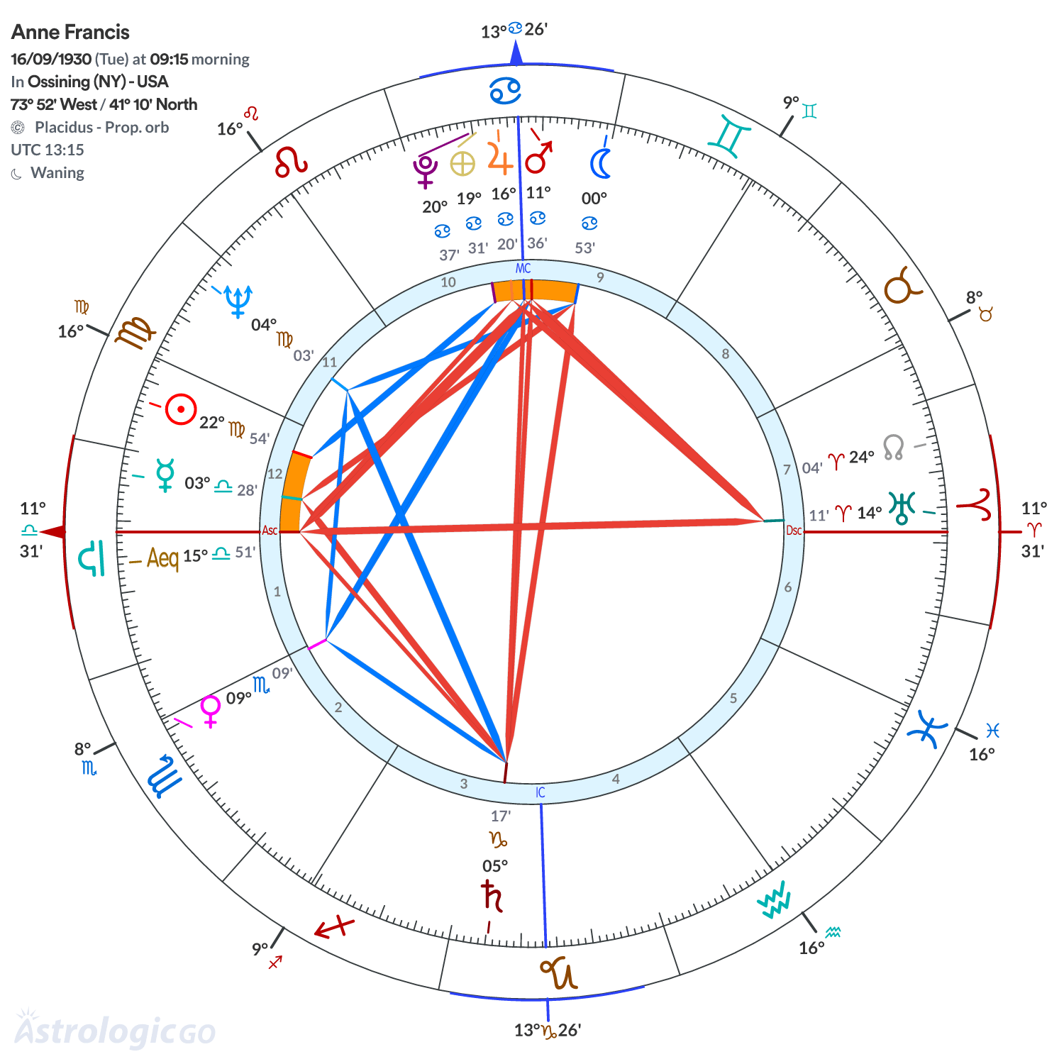 Mandala - Anne Francis