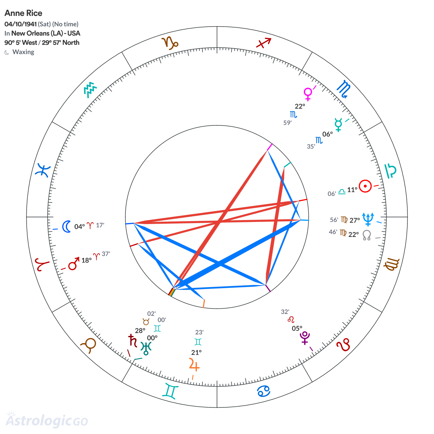 Mandala - Anne Rice
