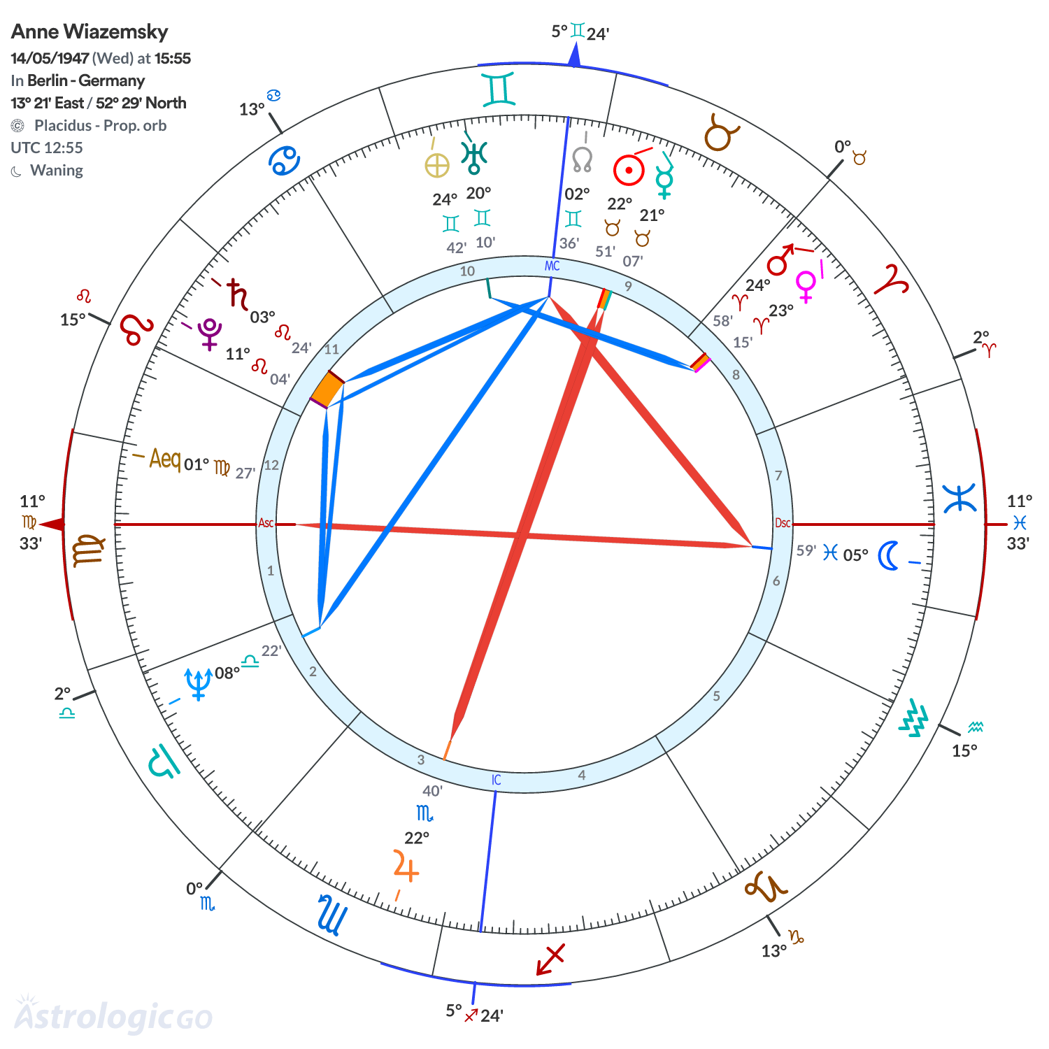 Mandala - Anne Wiazemsky