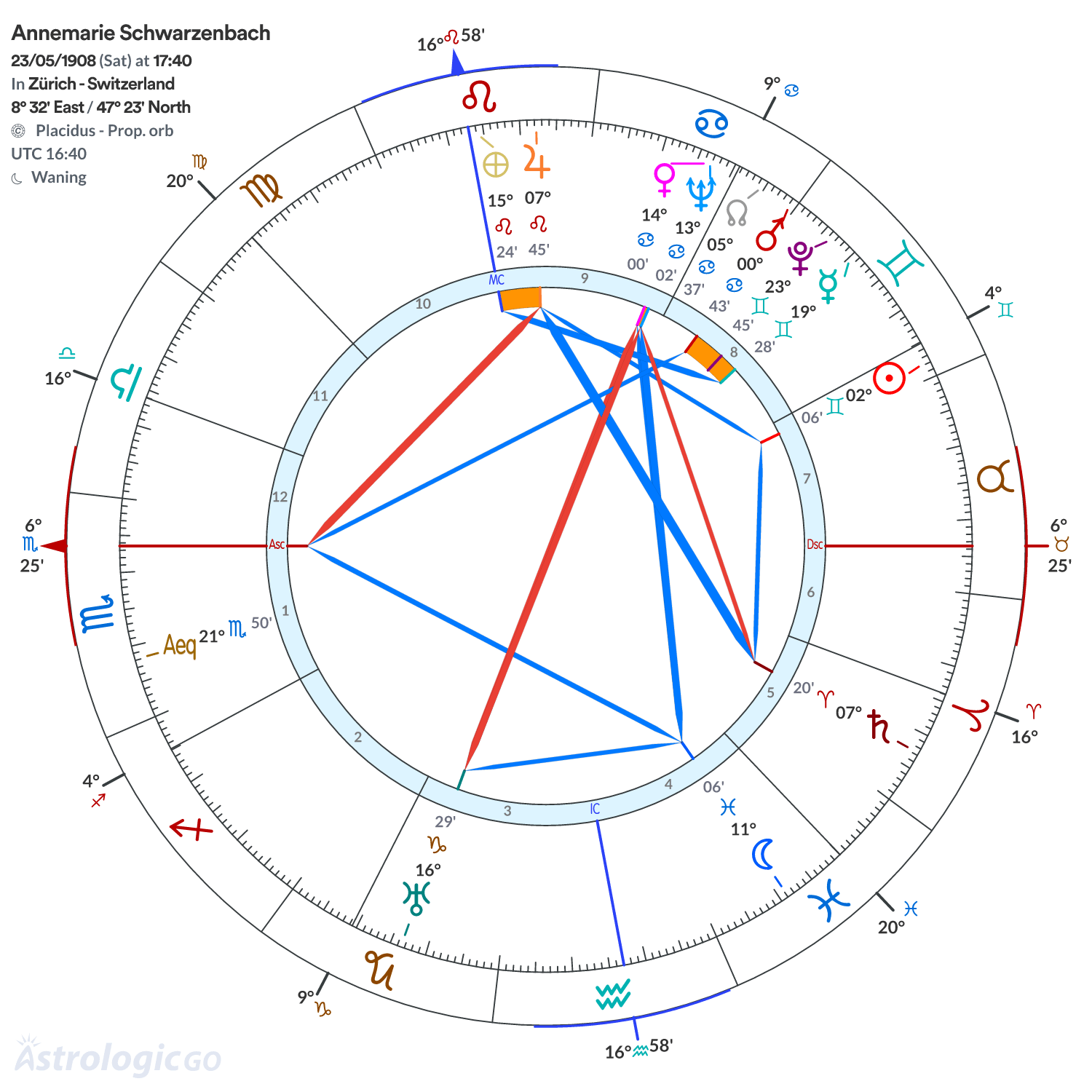 Mandala - Annemarie Schwarzenbach