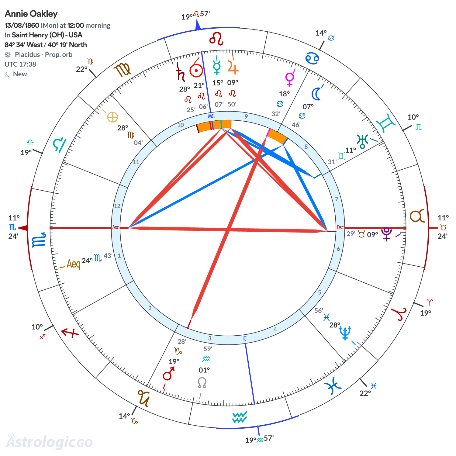 Mandala - Annie Oakley
