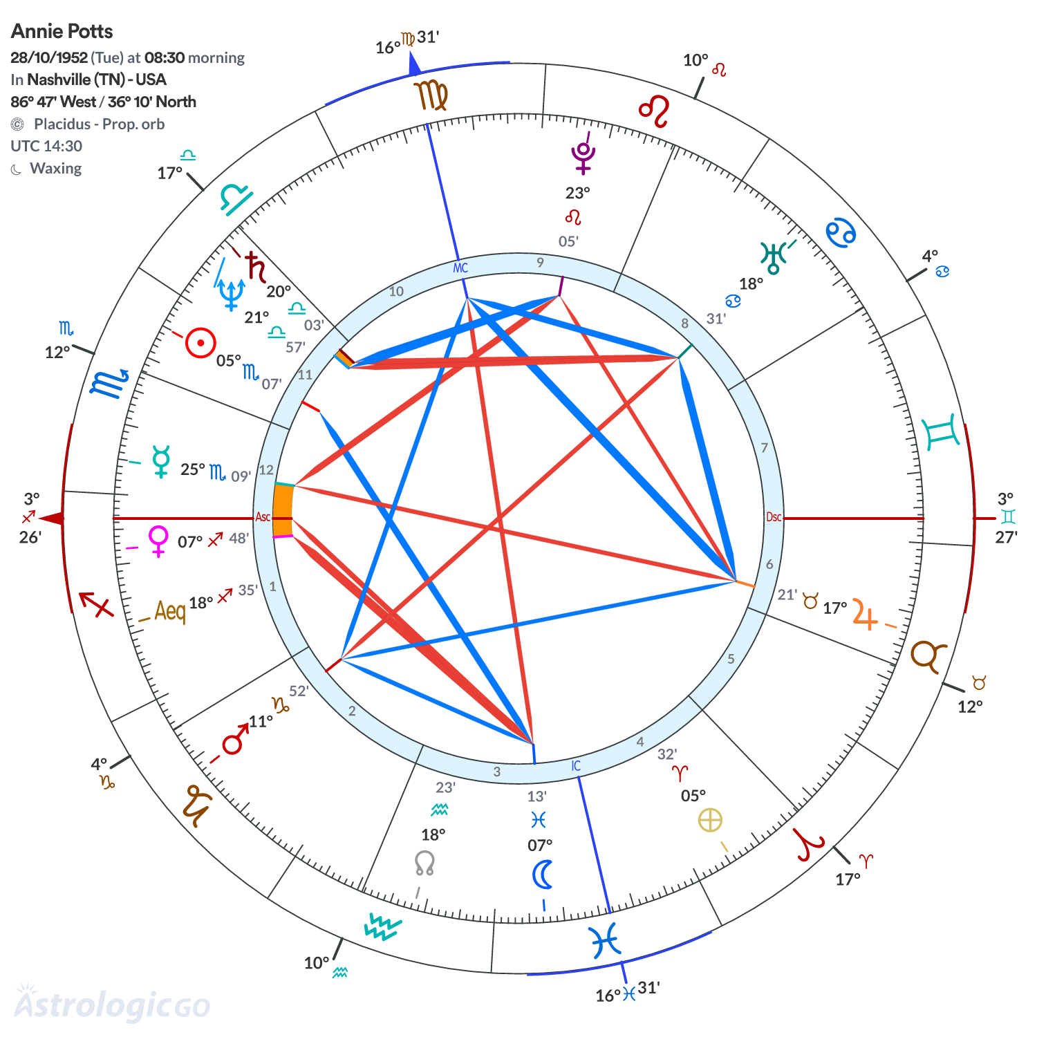 Mandala - Annie Potts