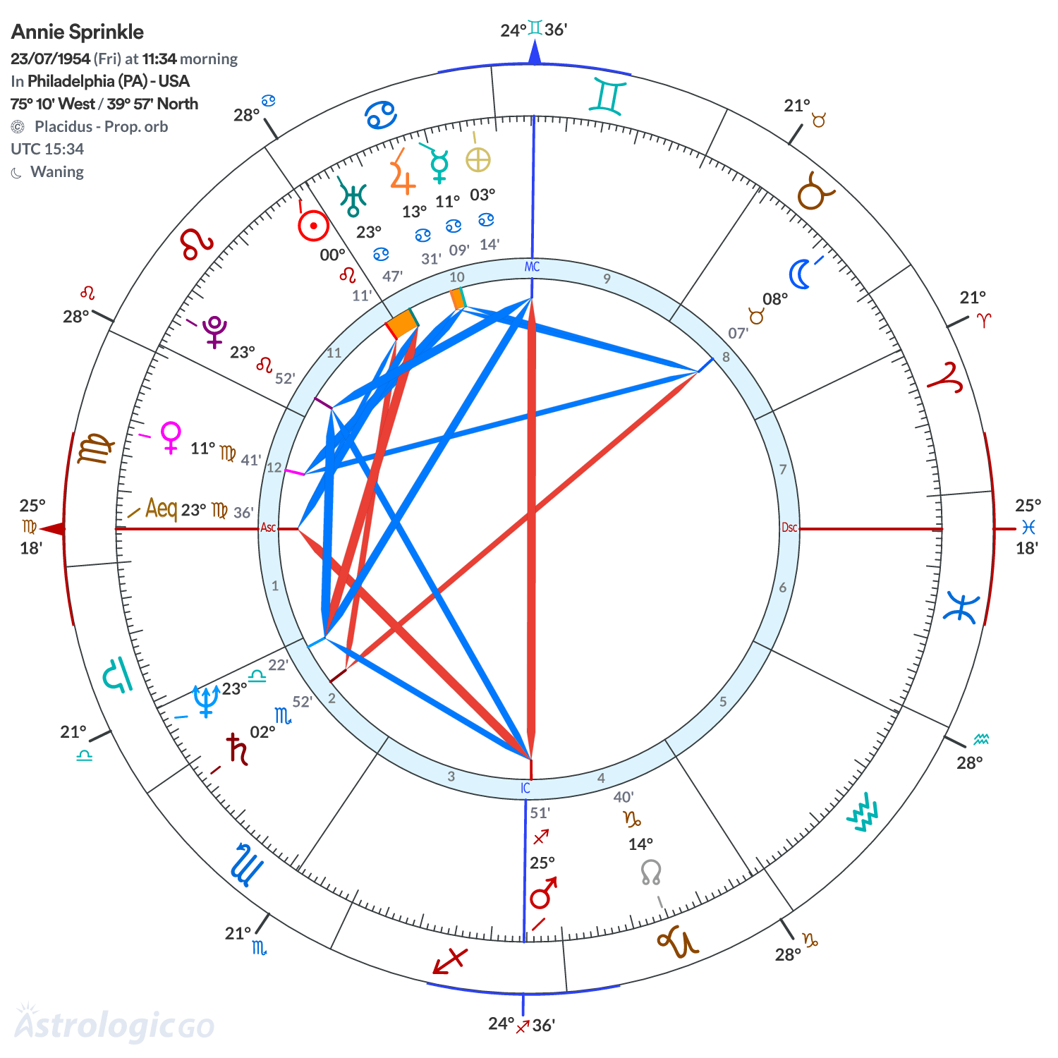 Mandala - Annie Sprinkle