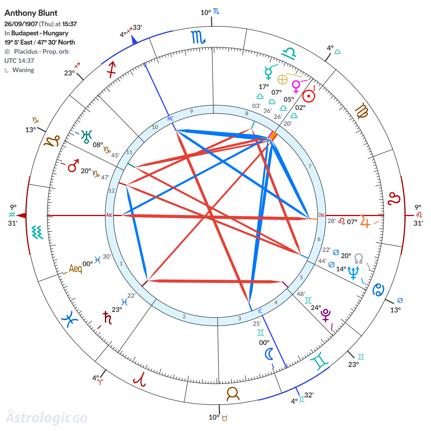 Mandala - Anthony Blunt