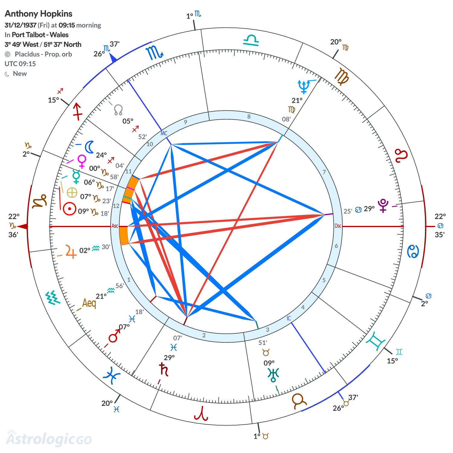 Mandala - Anthony Hopkins