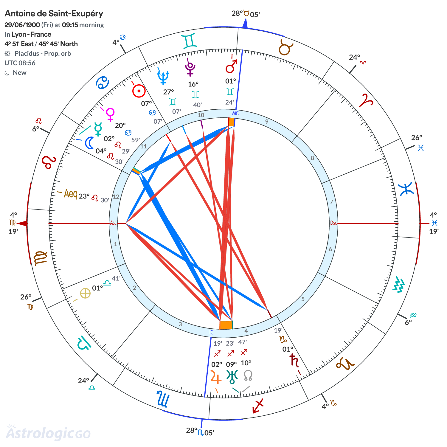 Mandala - Antoine de Saint-Exupéry