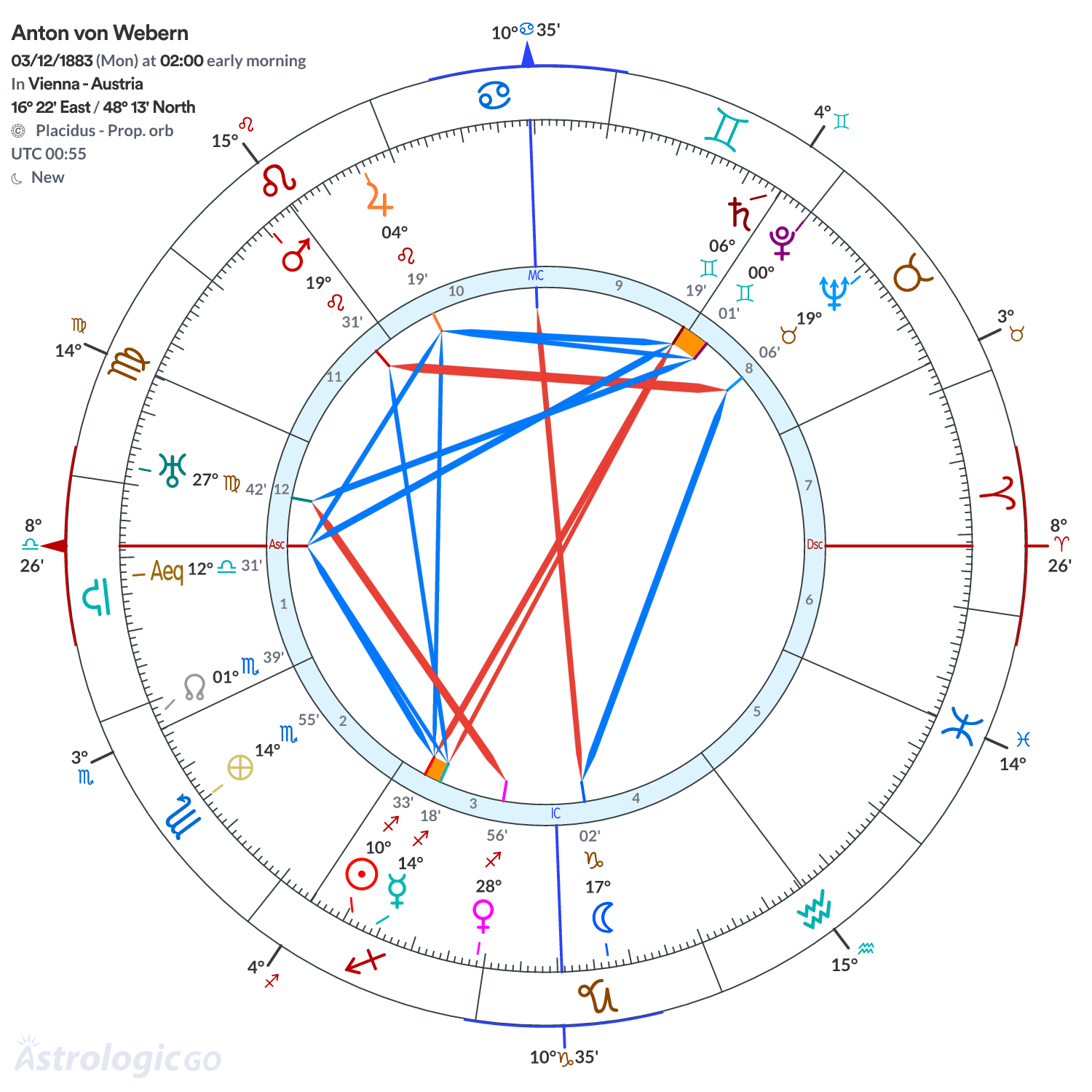 Mandala - Anton von Webern