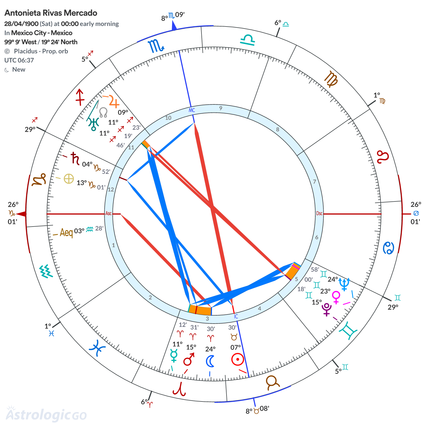 Mandala - Antonieta Rivas Mercado