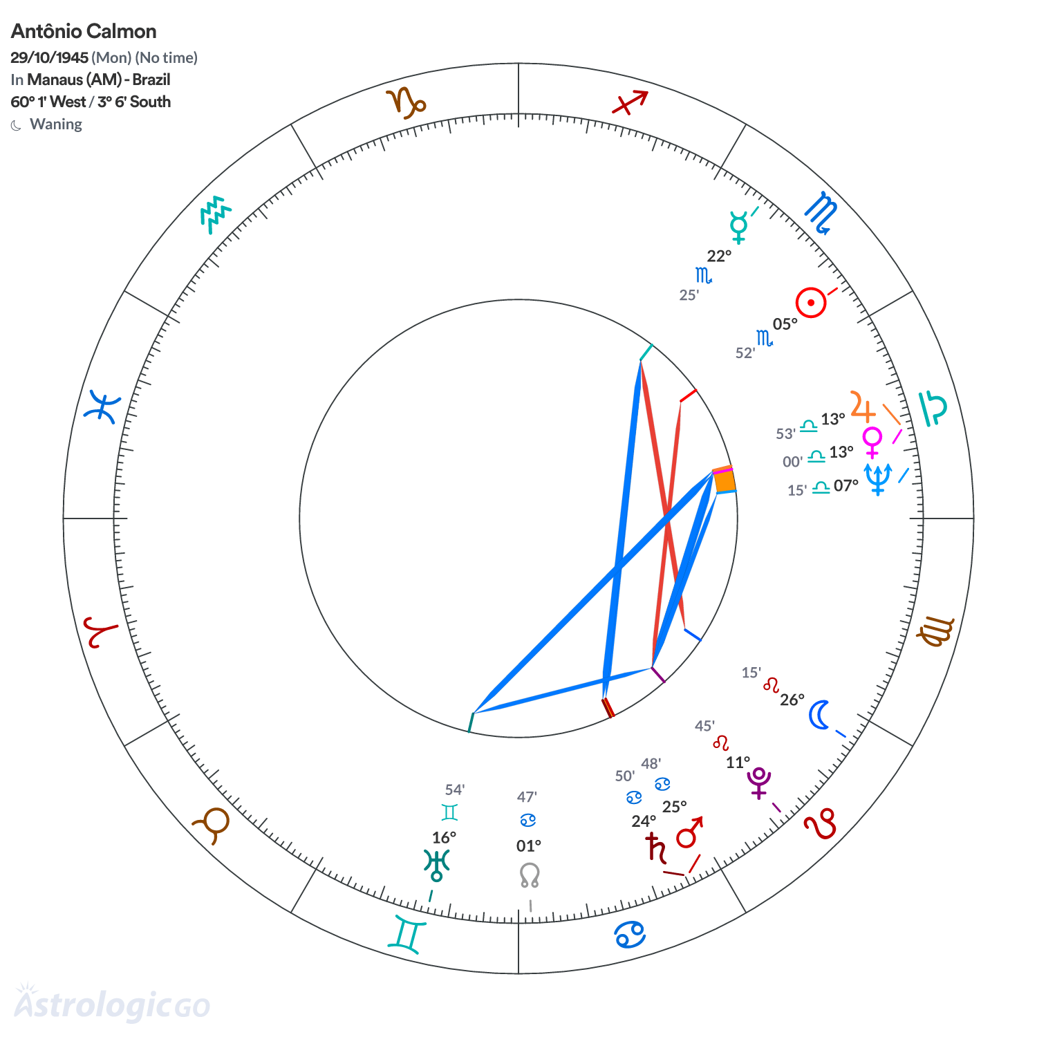 Mandala - Antônio Calmon